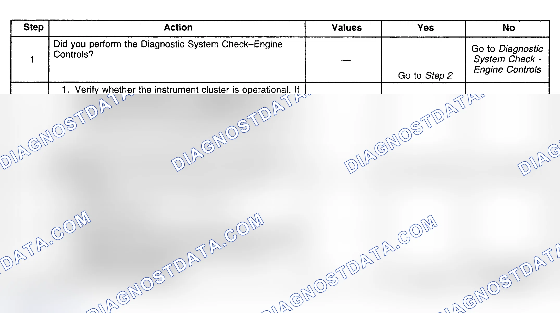 Scheme 246: Diagnostic Procedure