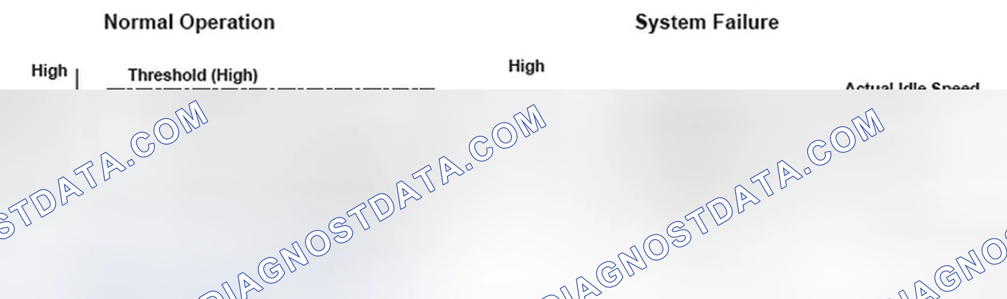 Scheme 74: Idle Control System Normal Operation And System Failure - Graph