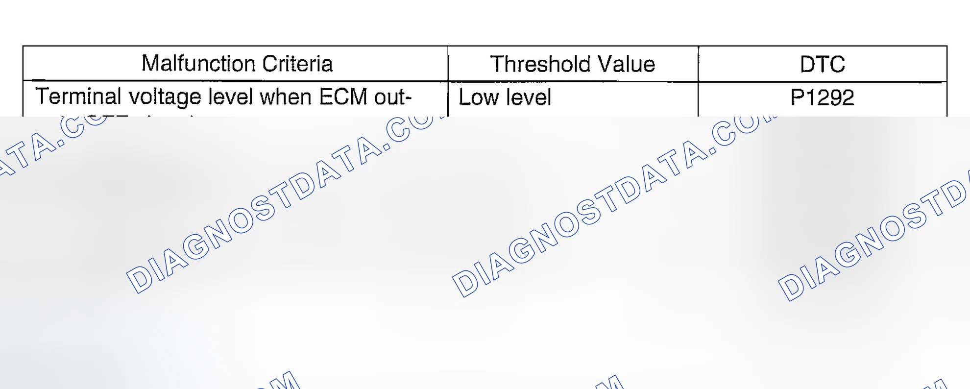 Scheme 762: DIAGNOSTIC METHOD