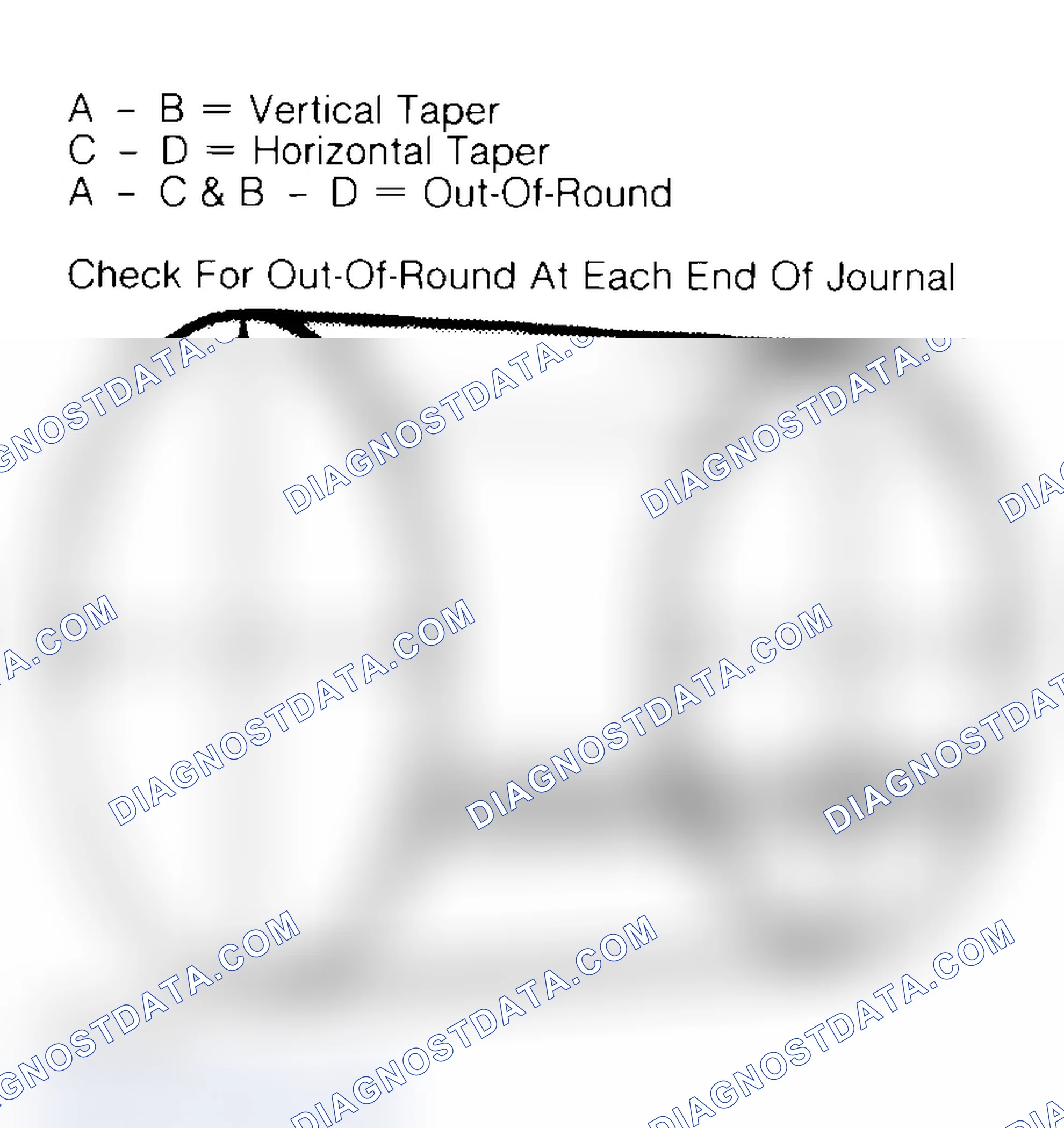 Scheme 22: Measuring Crankshaft Journals