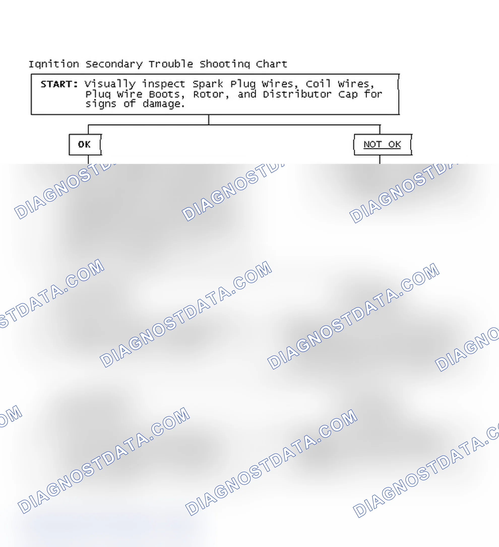 Scheme 1: Ignition Secondary Trouble Shooting Chart