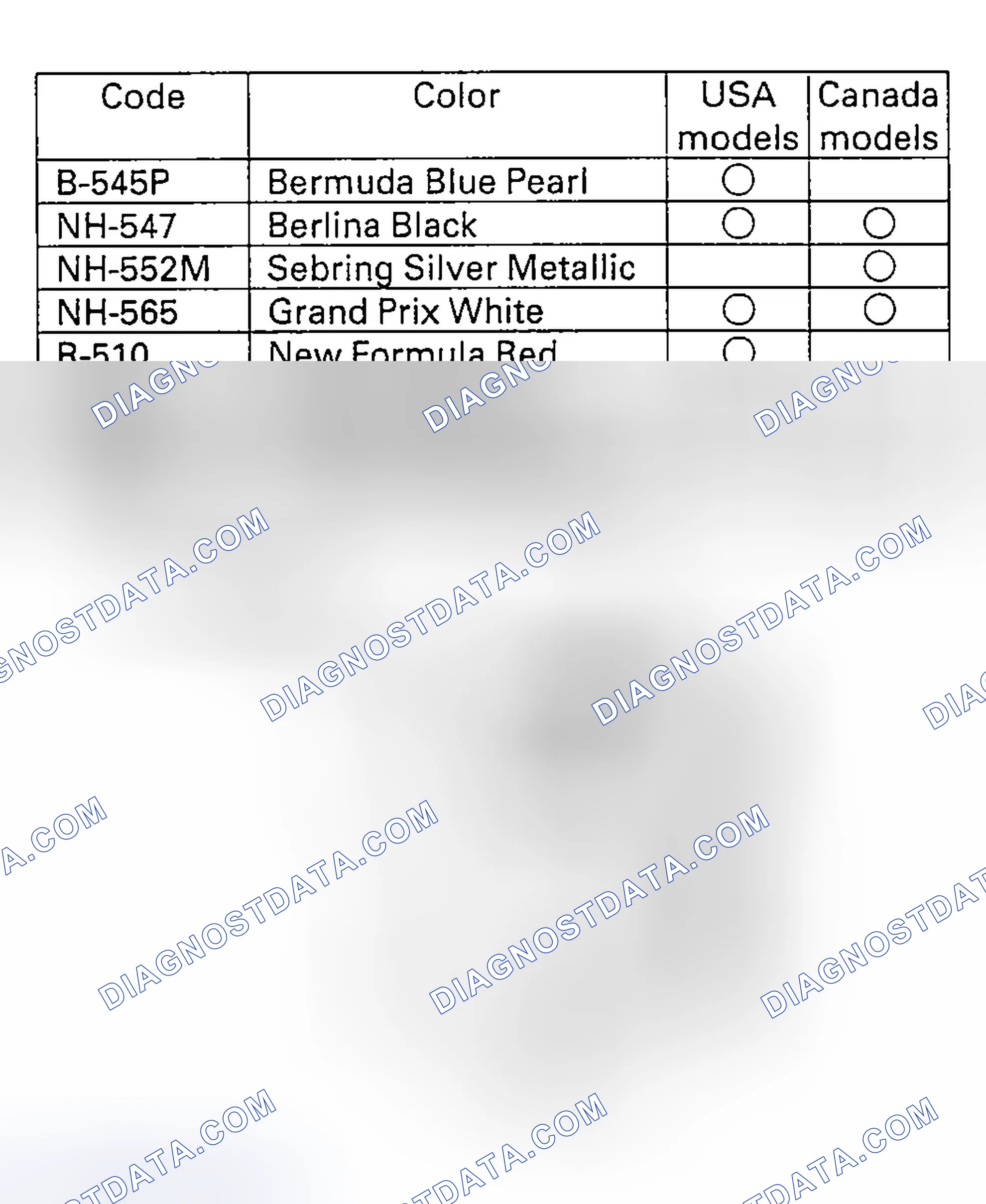 Scheme 32: Paint Code