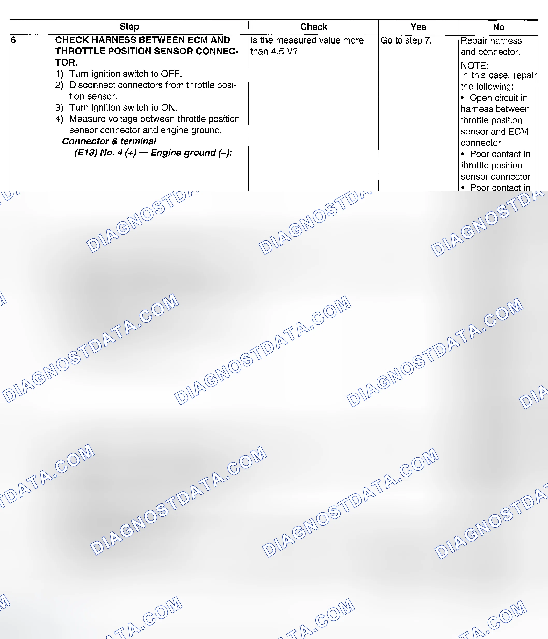 Scheme 91