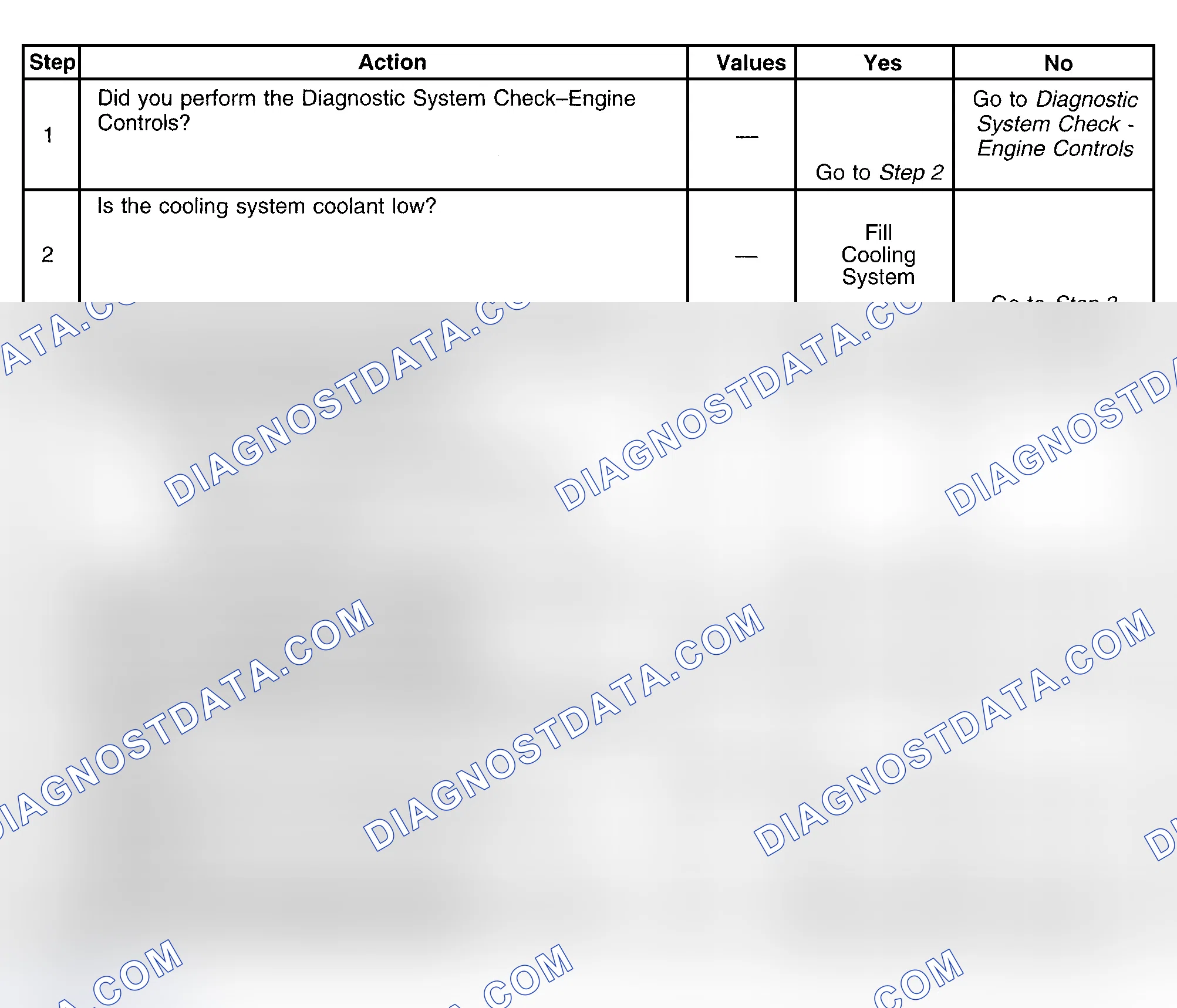 Scheme 375: Diagnostic Procedure