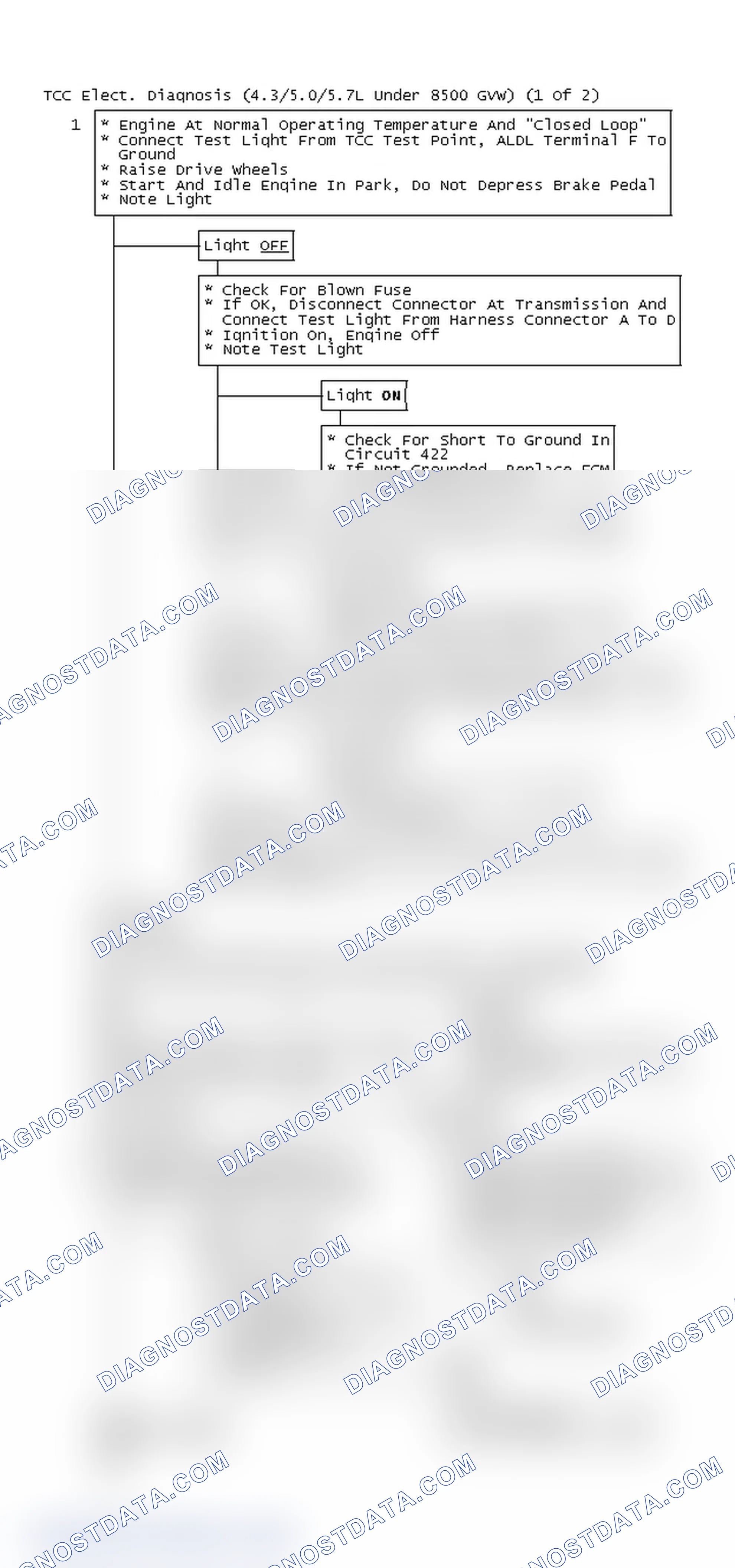Scheme 152: TCC Elect. Diagnosis (4.3/5.0/5.7L Under 8500 GVW) (1 Of 2)