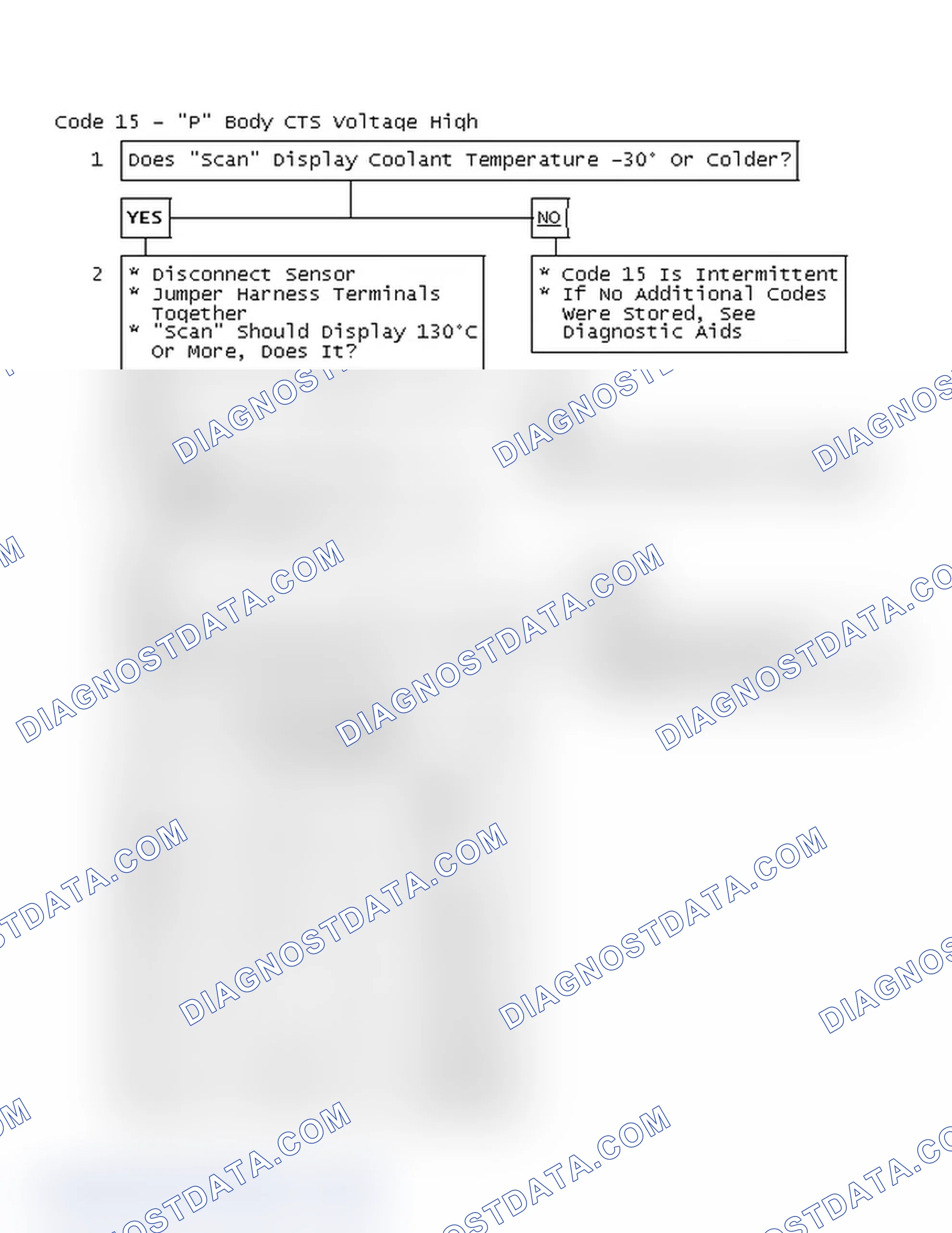 Scheme 384: Code 15 Flow Chart - "P" Body CTS Voltage High
