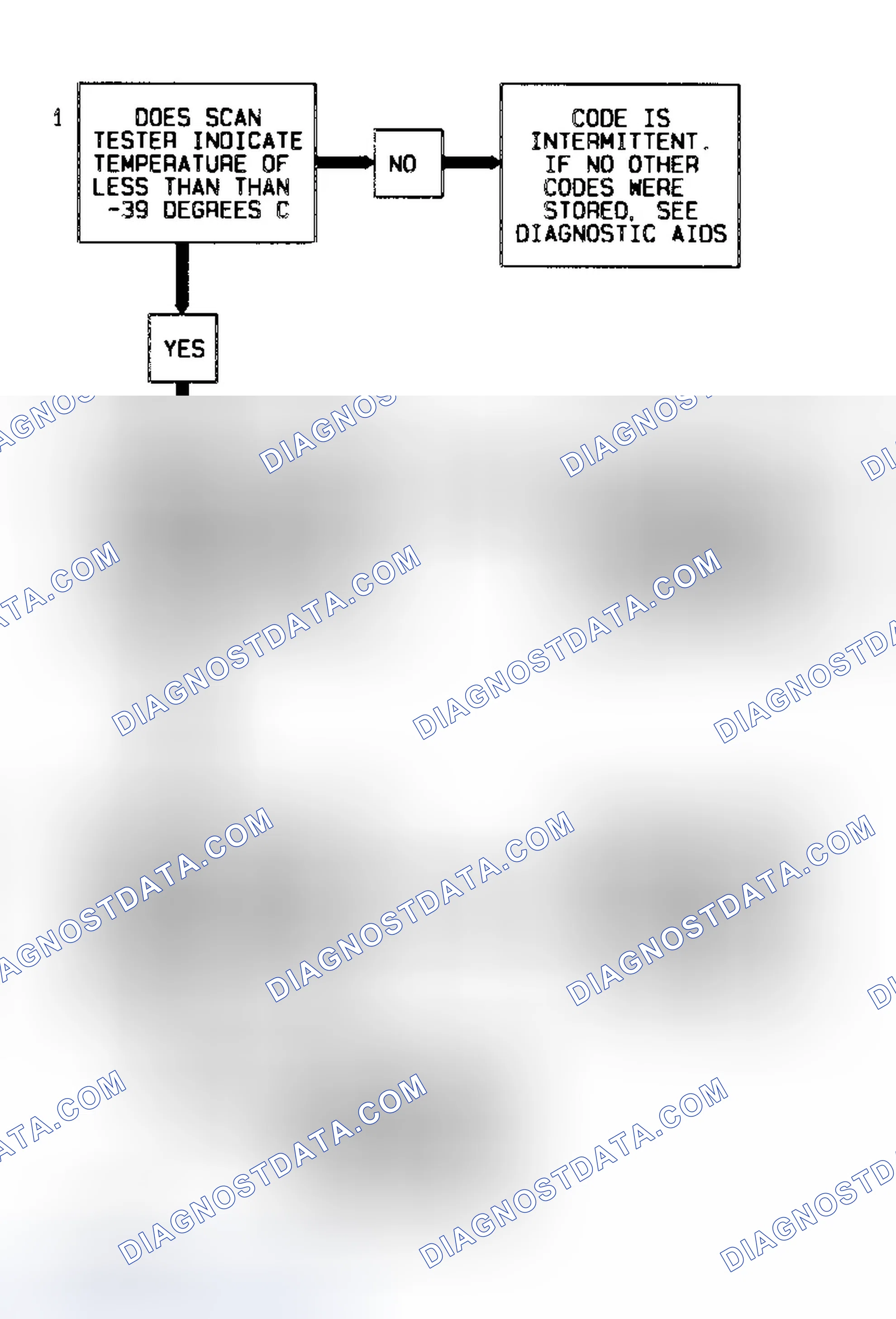 Scheme 40: Code P0712 Diagnostic Flow Chart (3.8L) Transaxle Temperature Sensor Low Temperature Indicated