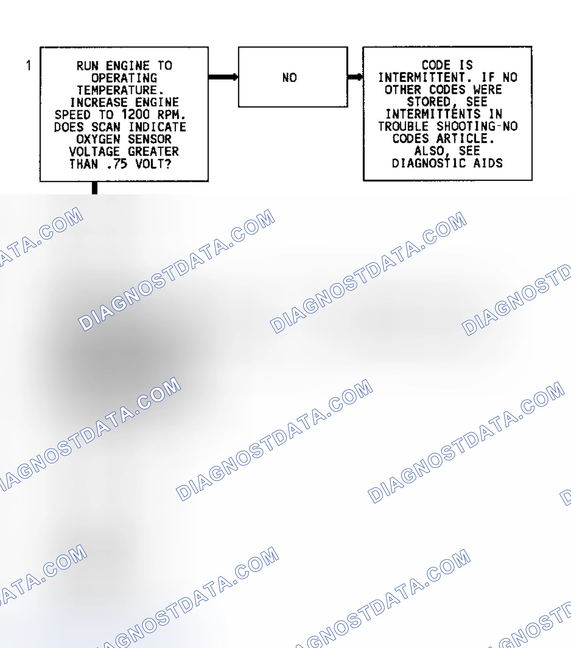 Scheme 92: Code 45 Flow Chart (5.7L) Rich Exhaust Indication