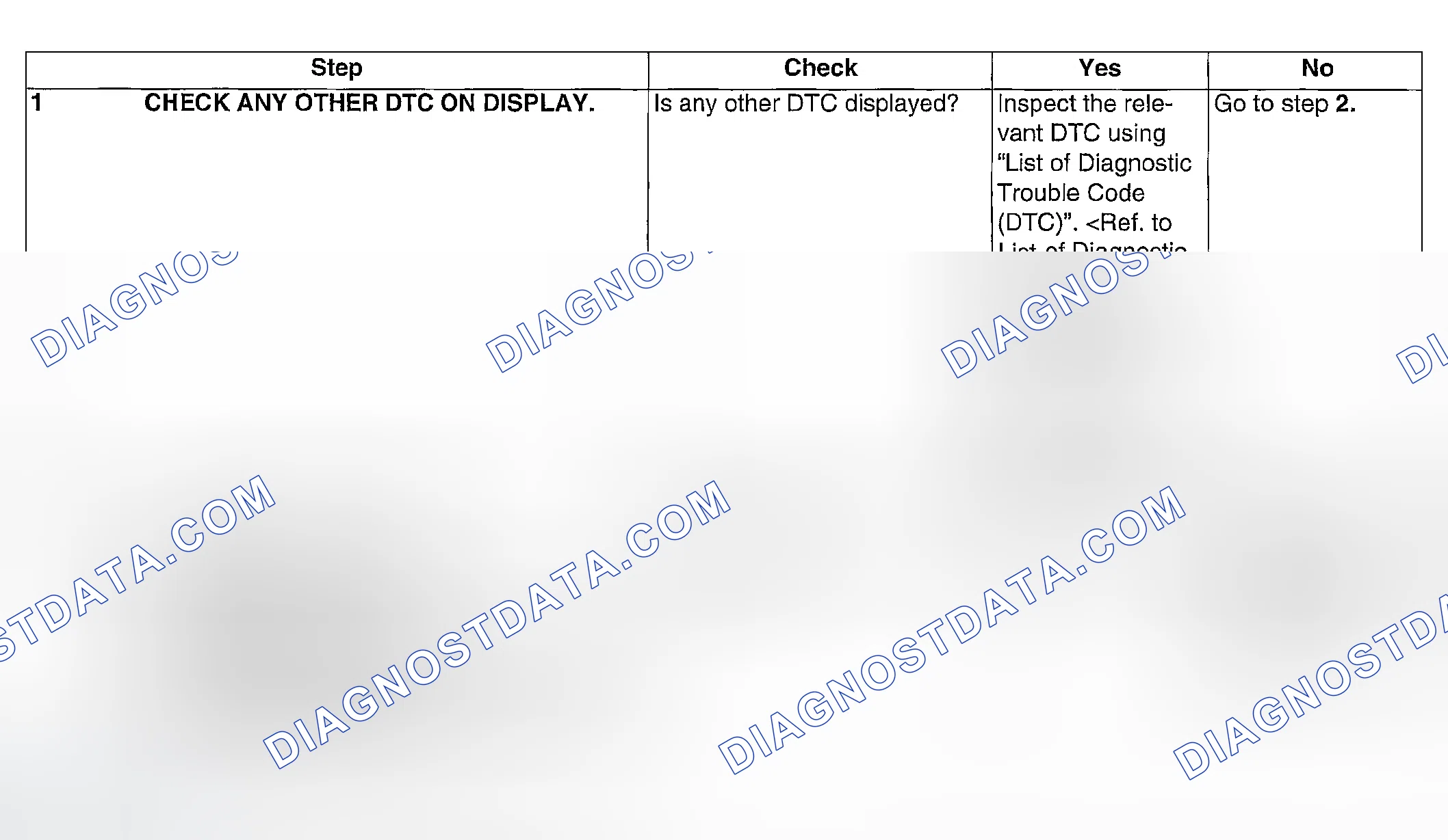 Scheme 106: DIAGNOSTIC PROCEDURE