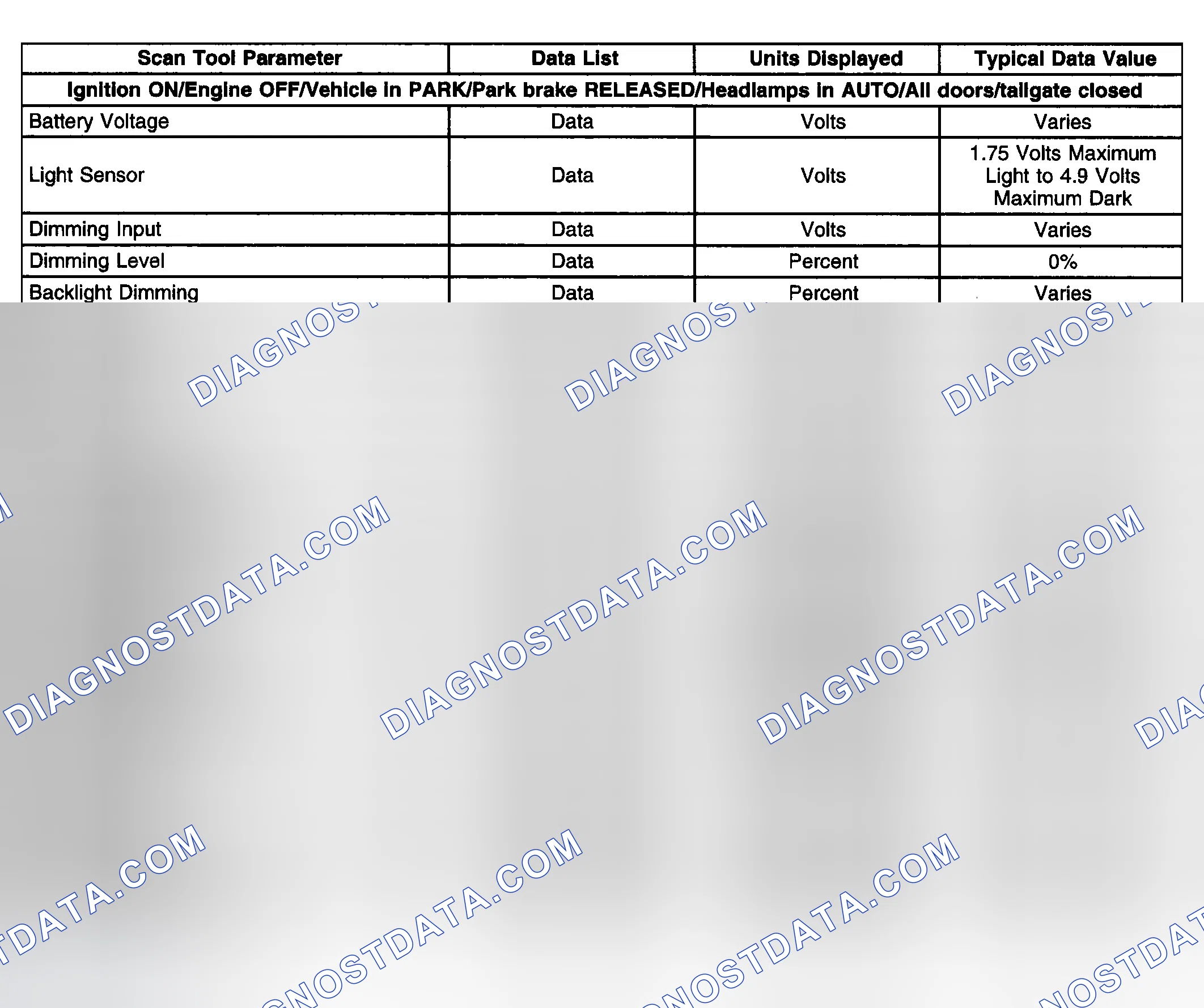 Scheme 155: Scan Tool Data List