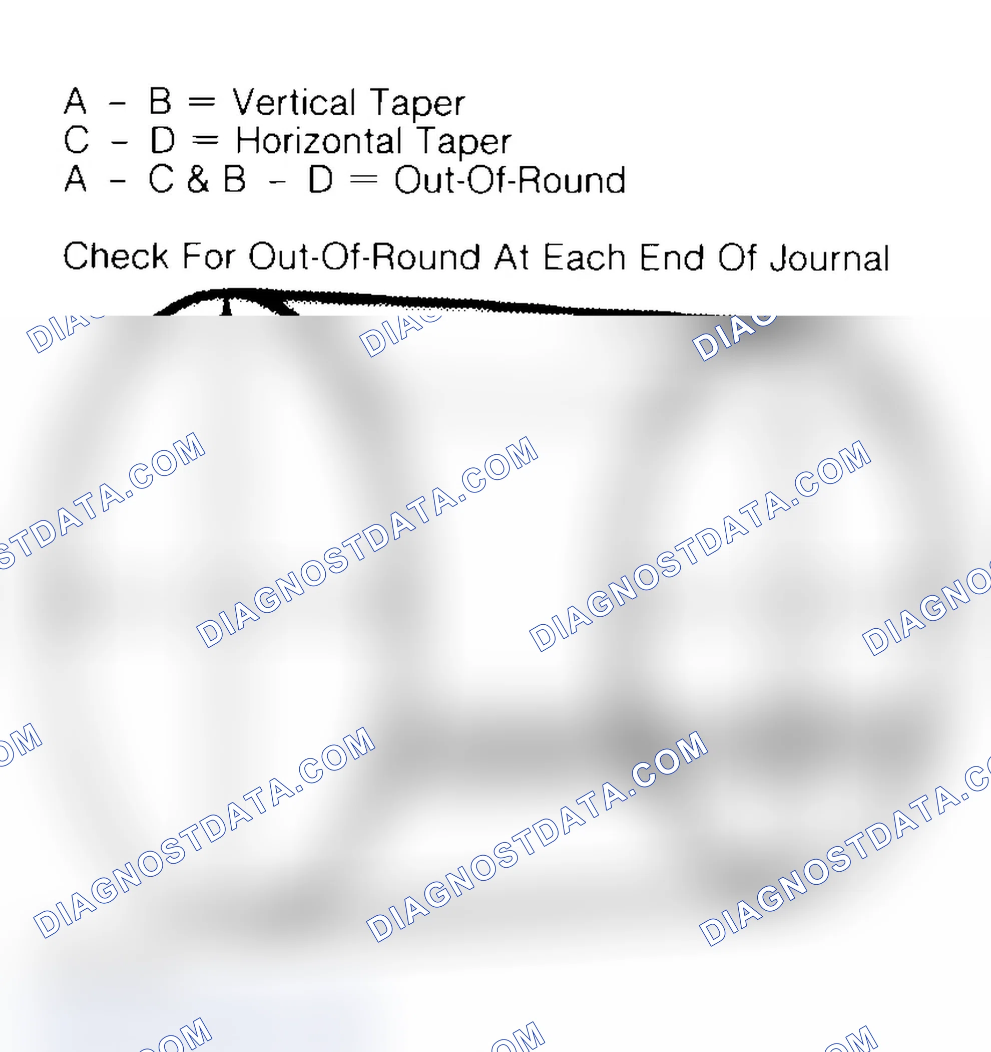 Scheme 22: Measuring Crankshaft Journals