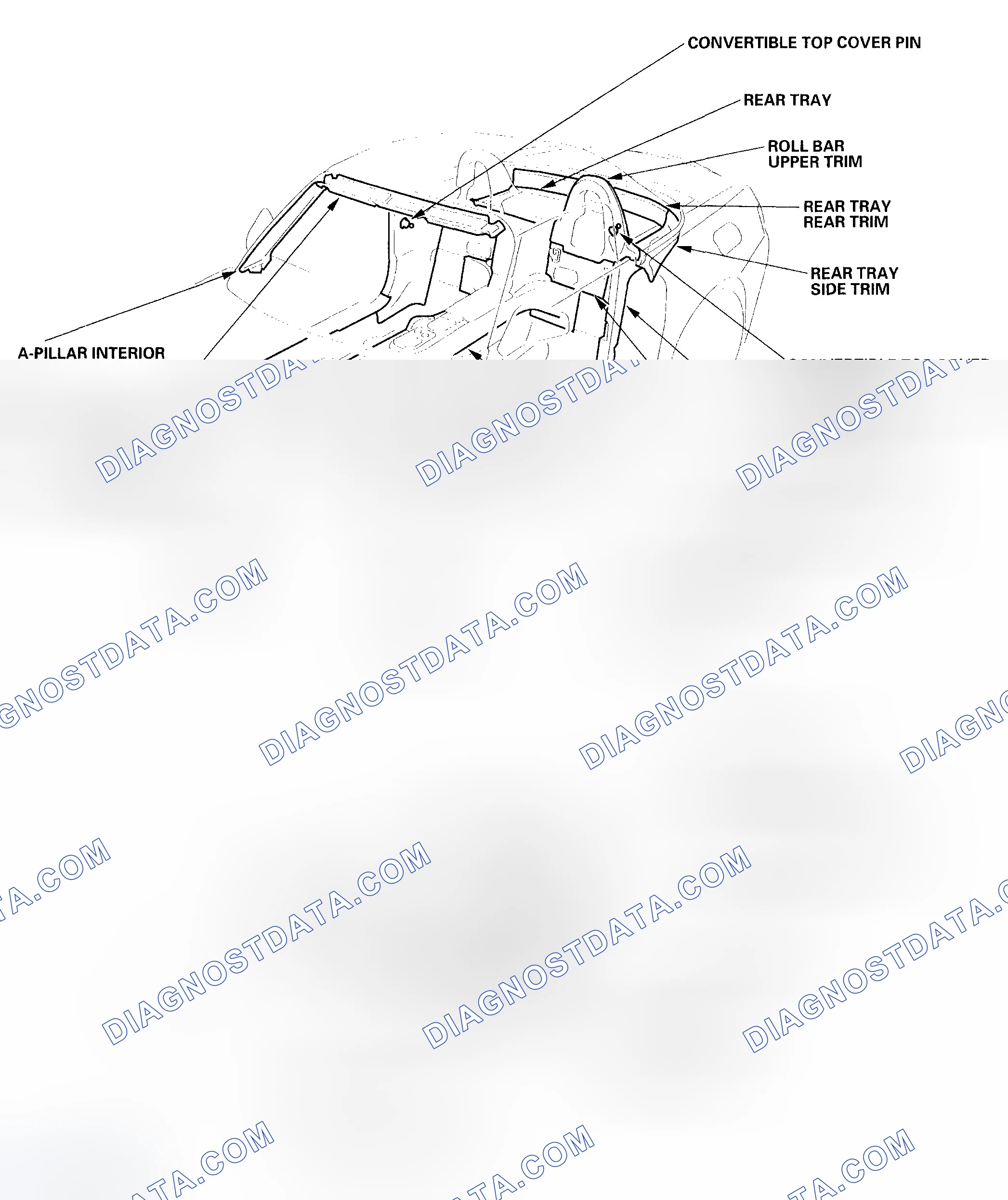 Scheme 1: Component Location Index