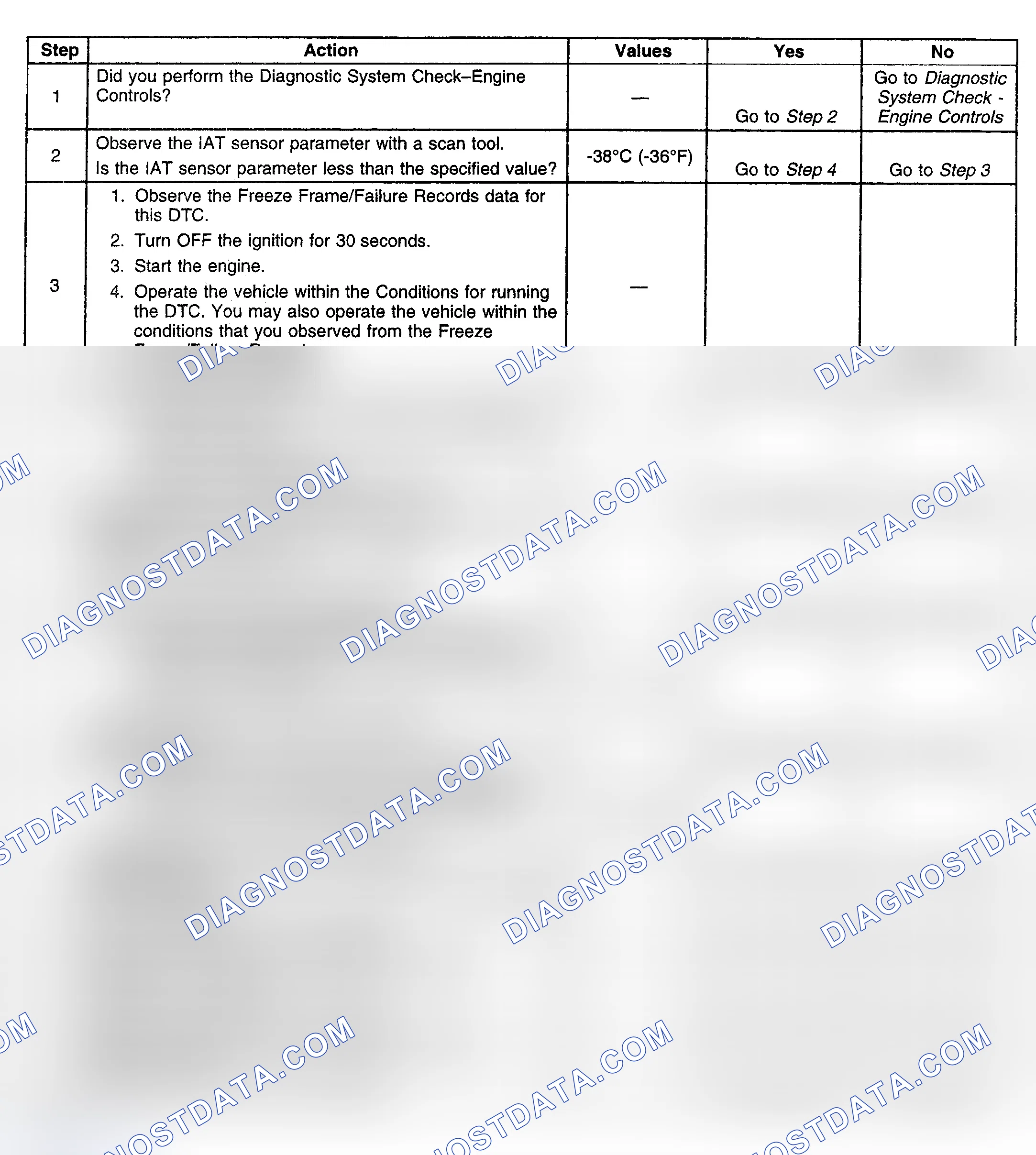 Scheme 292: Diagnostic Procedure