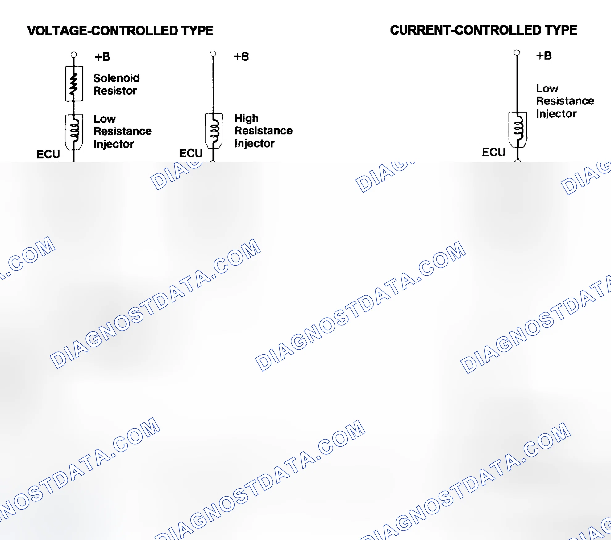 Scheme 4: Injector Driver Types - Current and Voltage
