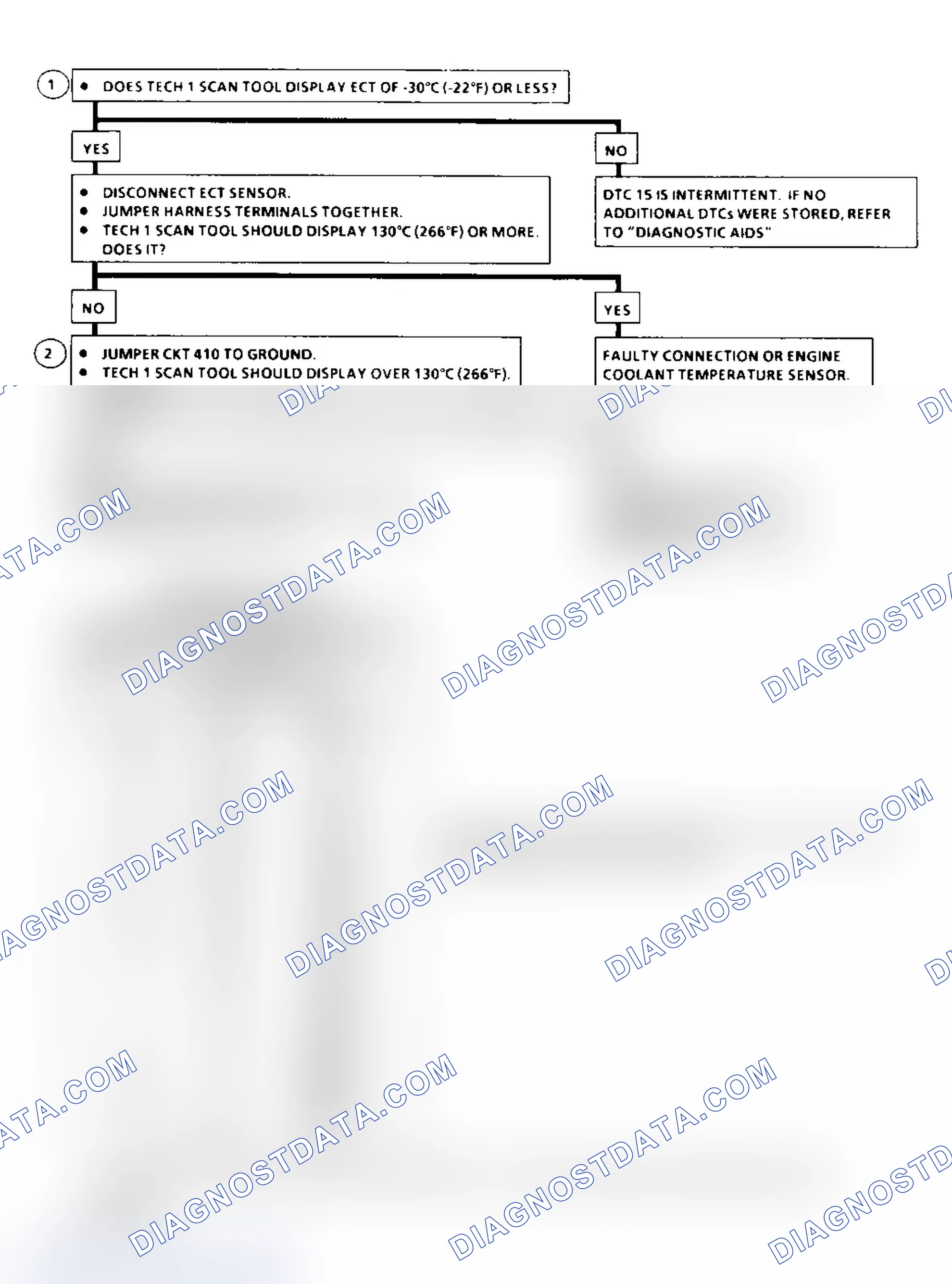Scheme 177: DTC 15 Flow Chart ("C" & "K" Series) ECT Sensor Circuit High (Low Temperature Indicated)
