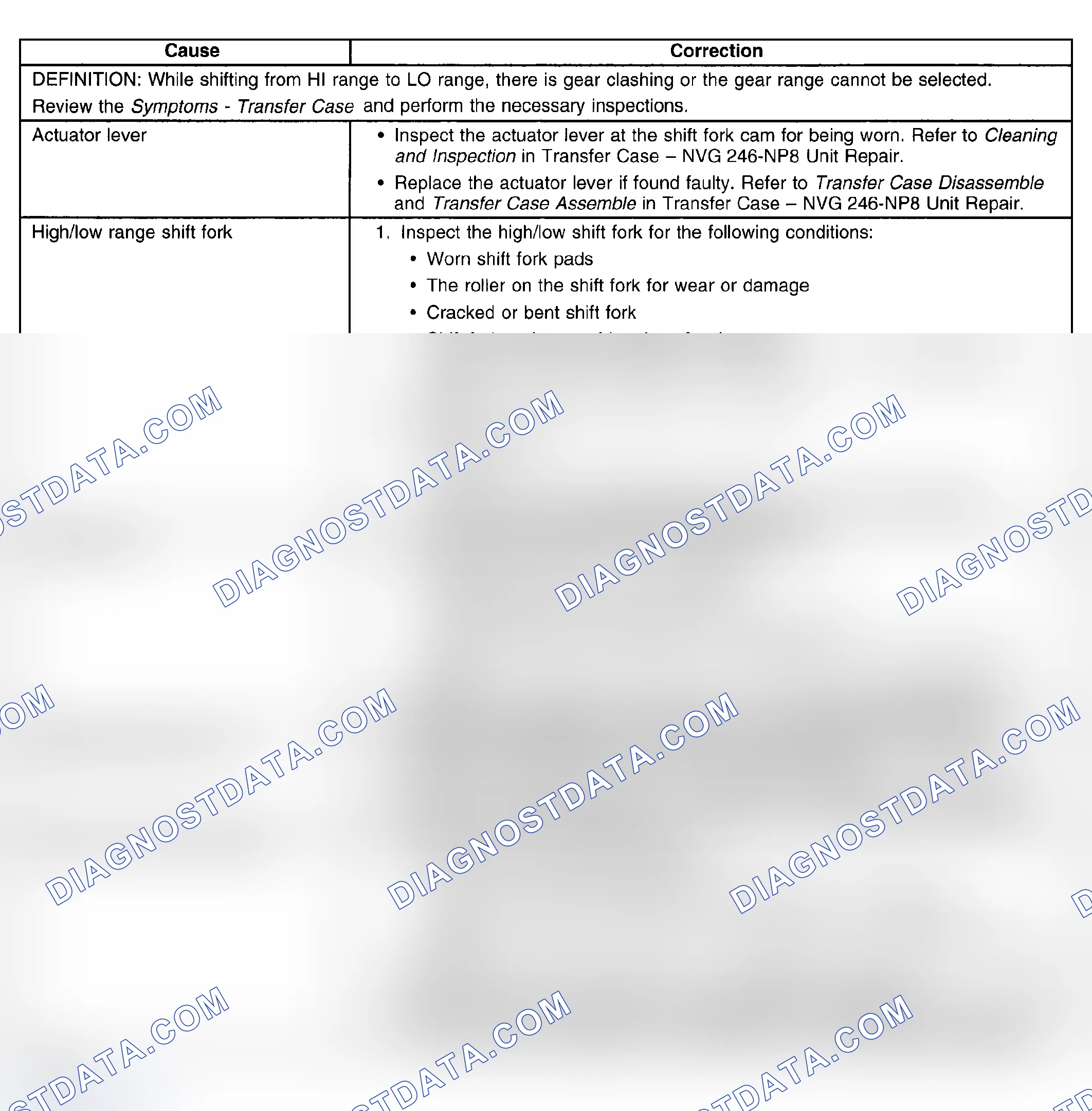 Scheme 81: Transfer Case Will Not Shift