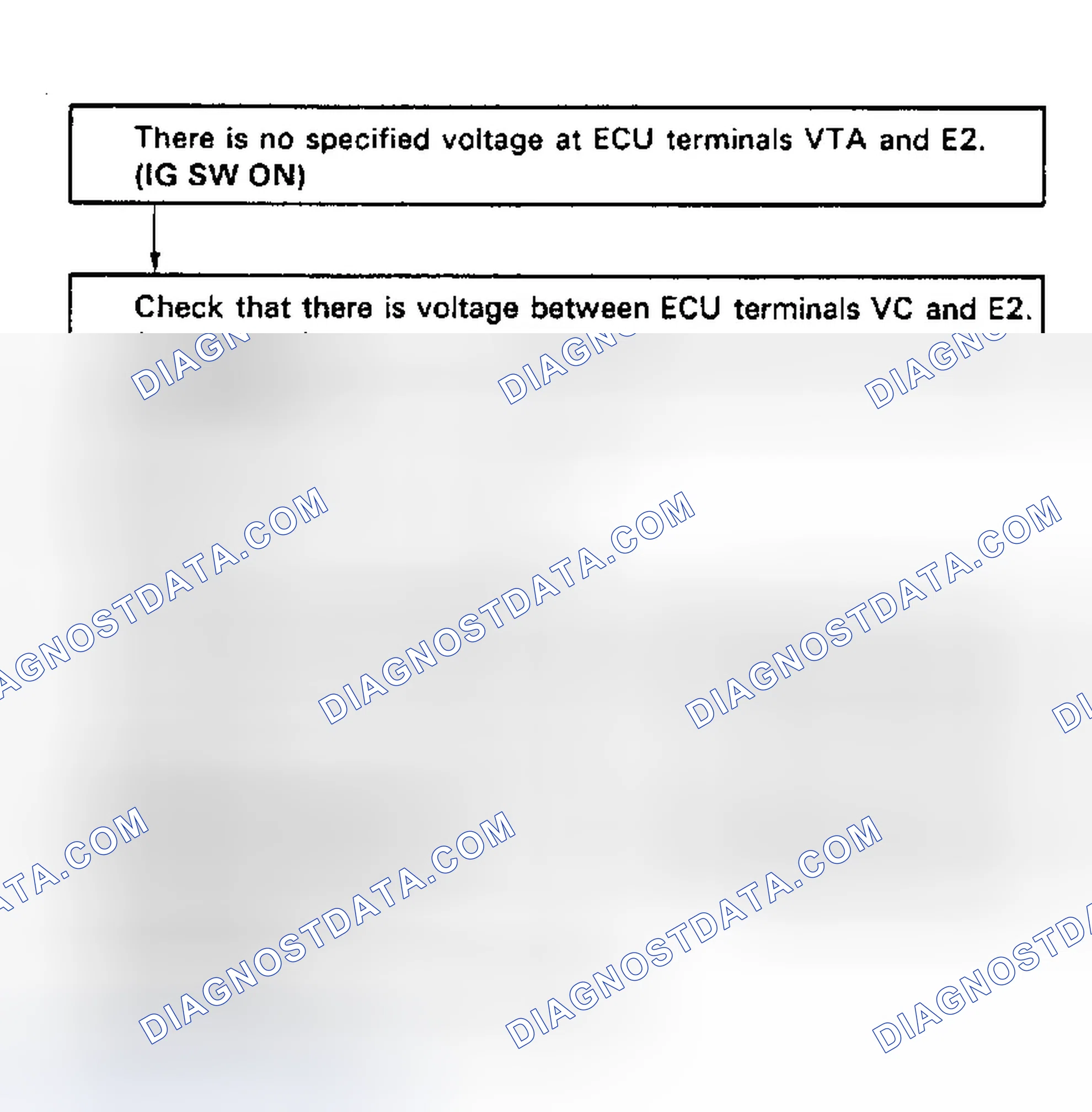 Scheme 103: Code 41/Test No. 8 Flow Chart Terminals VTA - E2 Throttle Position Sensor Signal