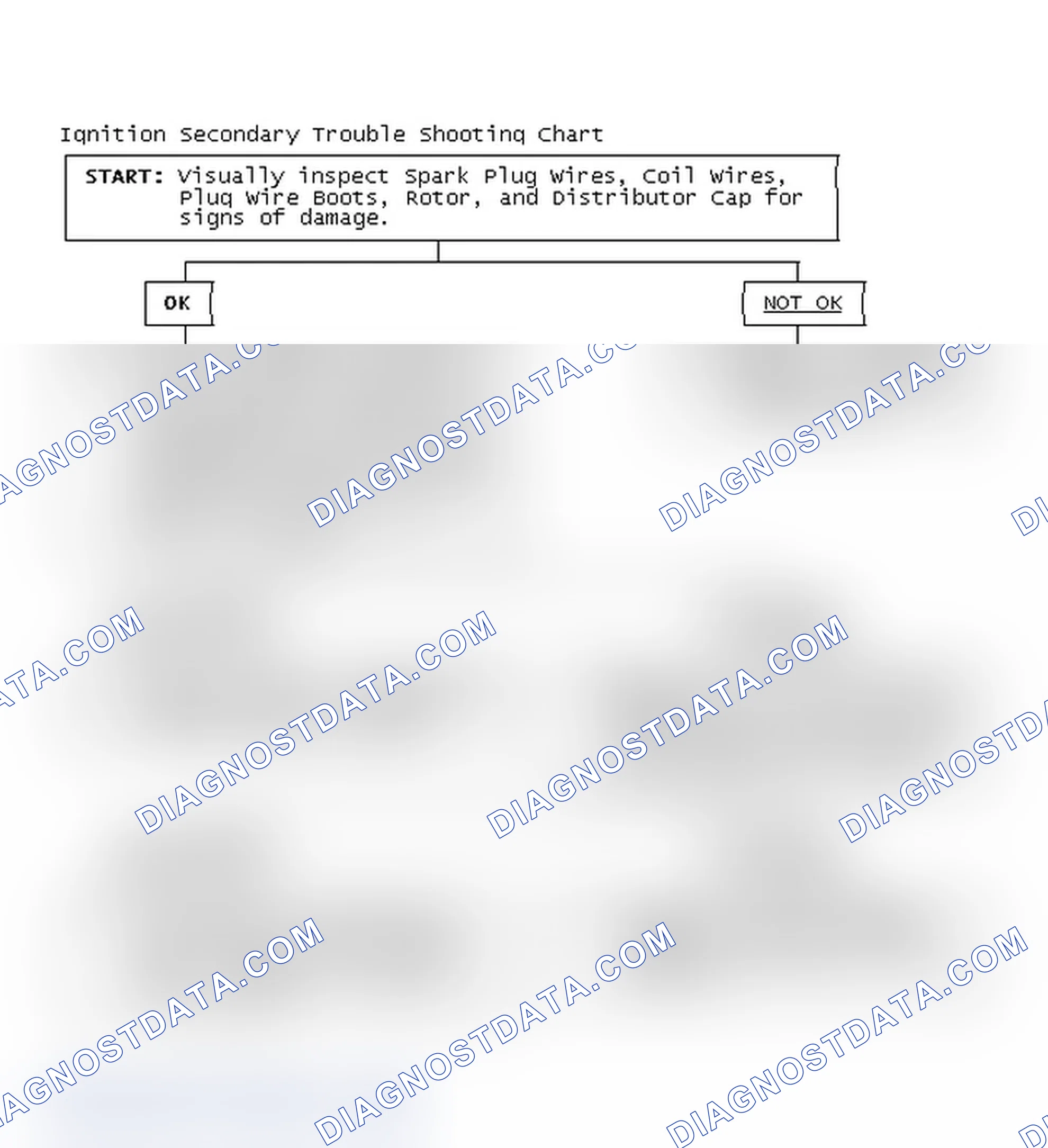 Scheme 1: Ignition Secondary Trouble Shooting Chart