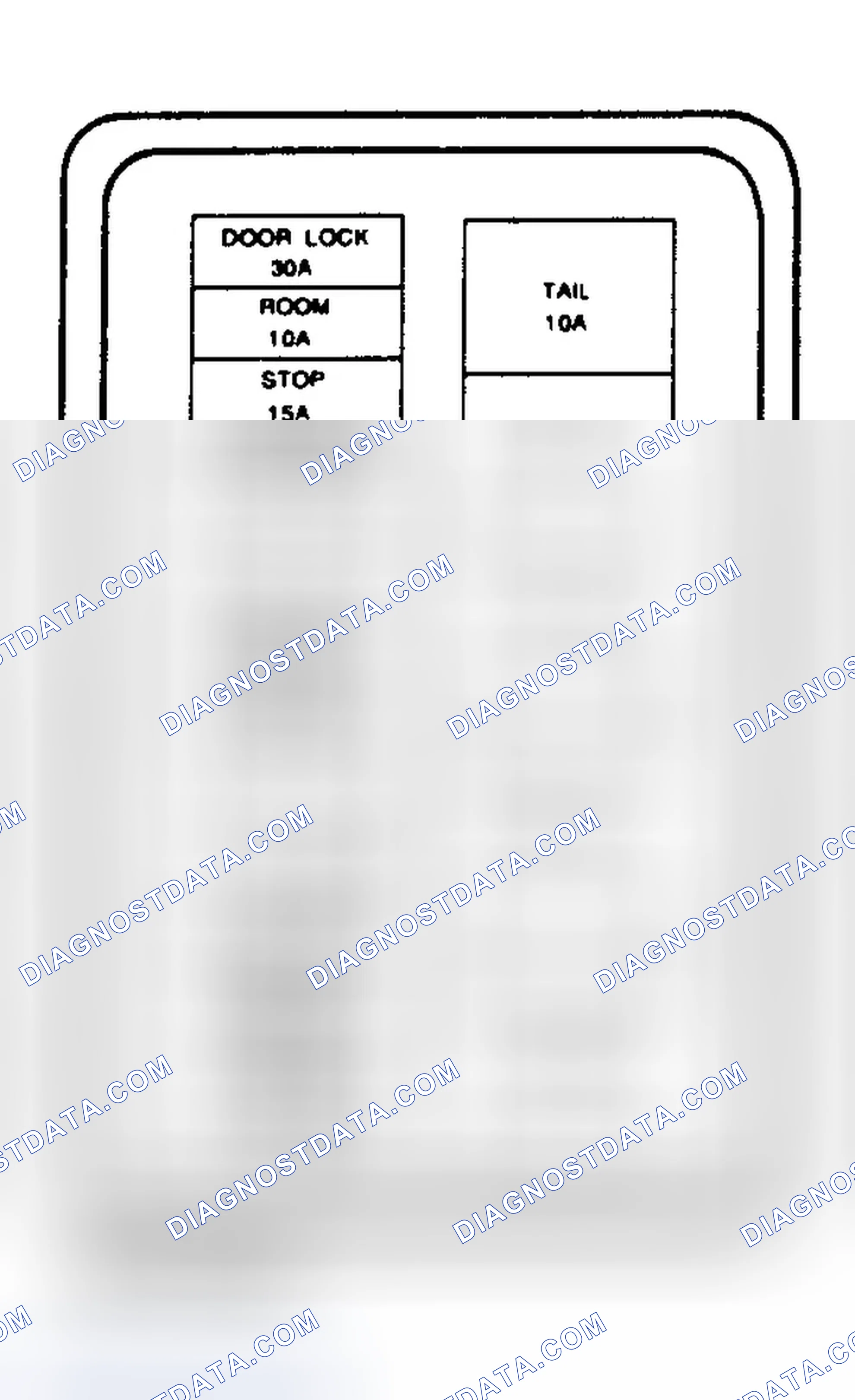 Scheme 2: INTERIOR FUSE PANEL IDENTIFICATION - 1994-95