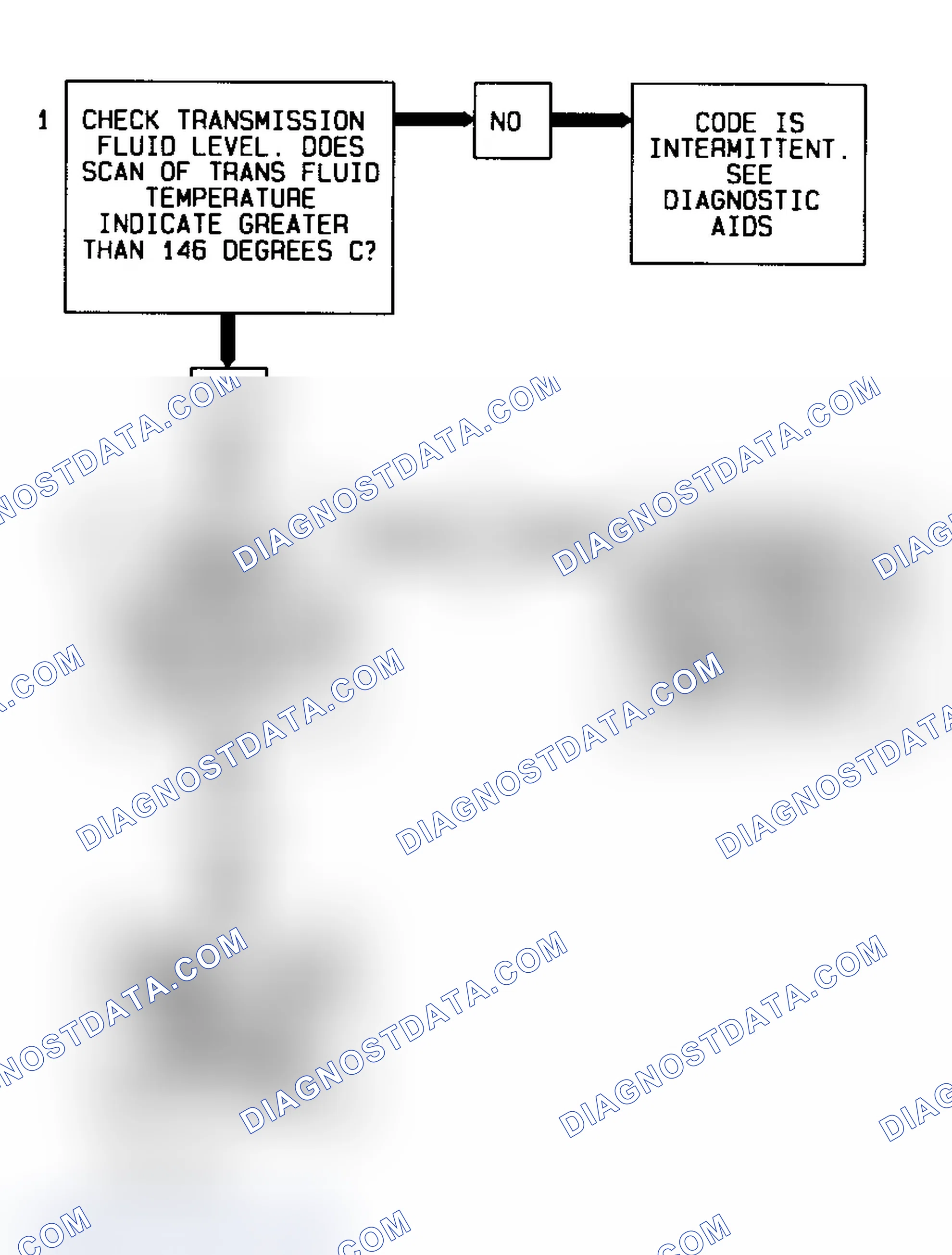 Scheme 196: Code 79 Flow Chart (All Models) Transmission Fluid Temperature High