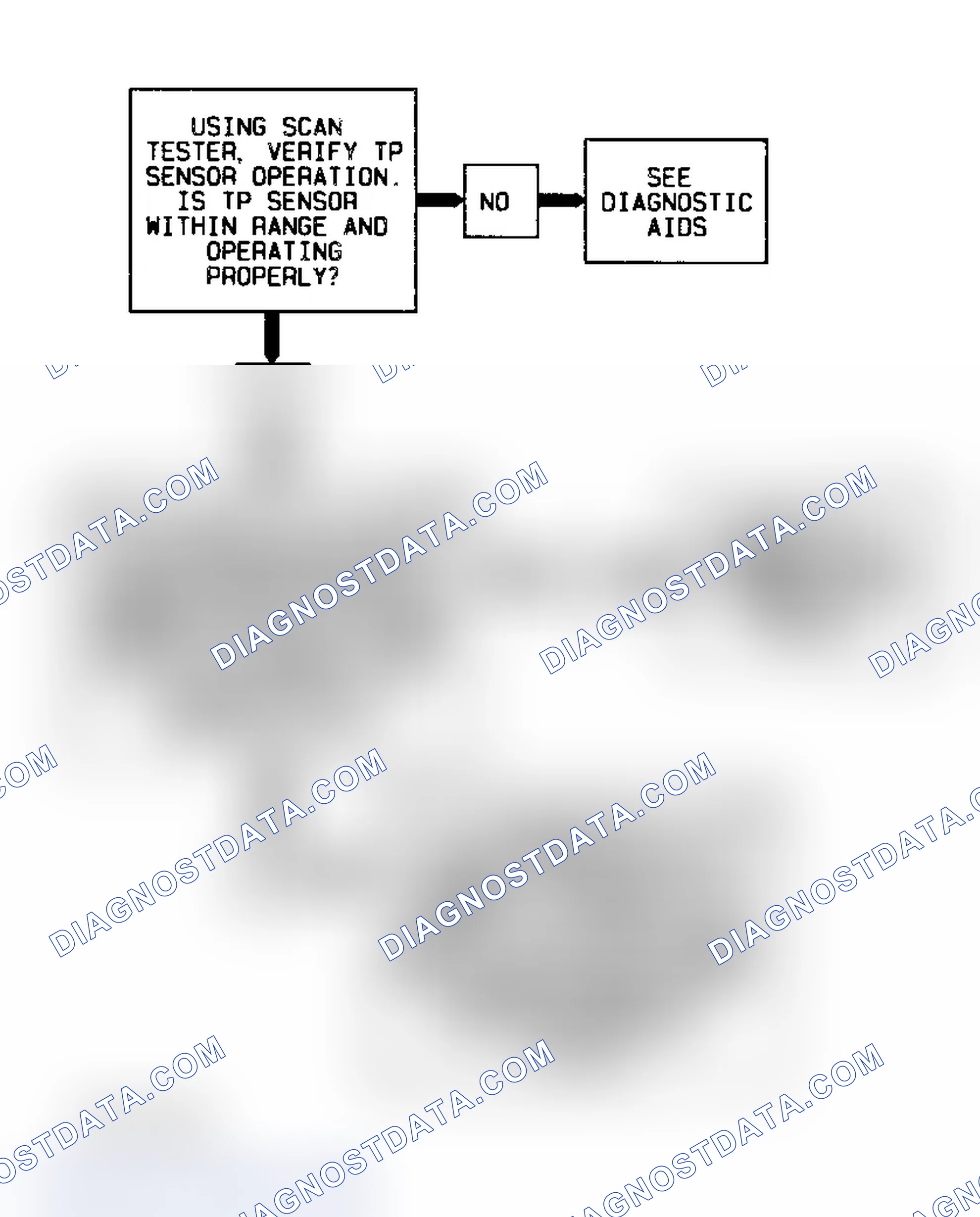 Scheme 318: Code P0742, Flow Chart (4.3L S & T Series) Courtesy of General Motors Corp.