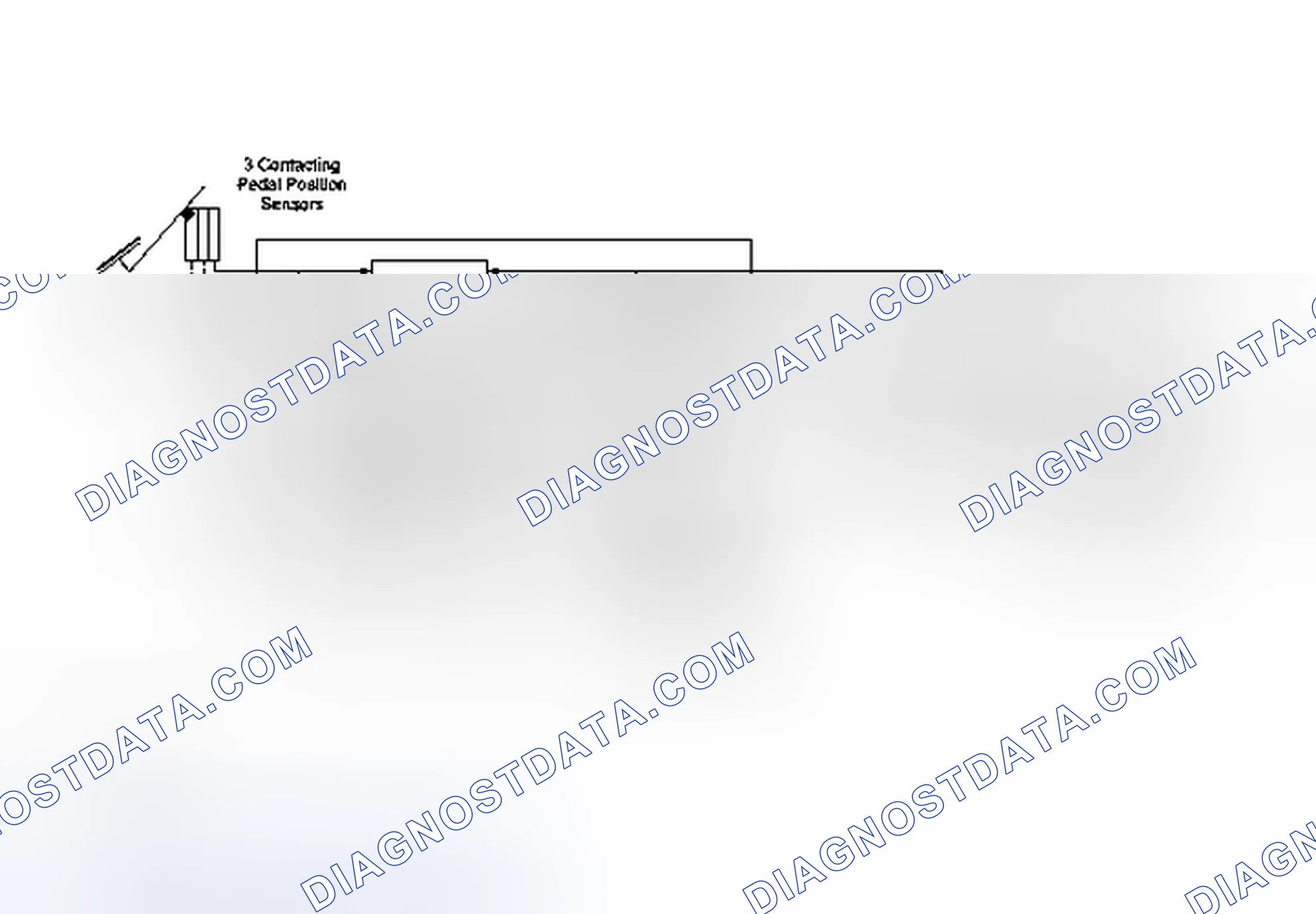 Scheme 92: Electronic Throttle Control (ETC) System Strategy