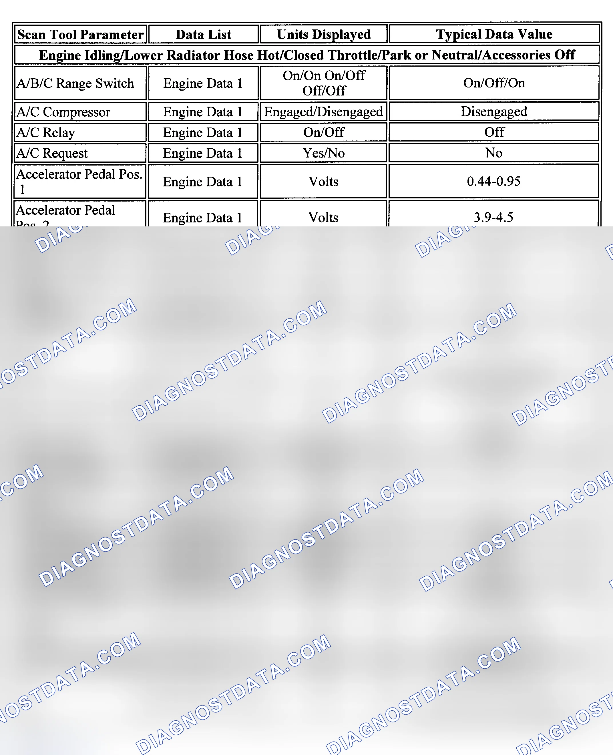 Scheme 31: PID Values (Chevy Express & Savana - 6.5L)