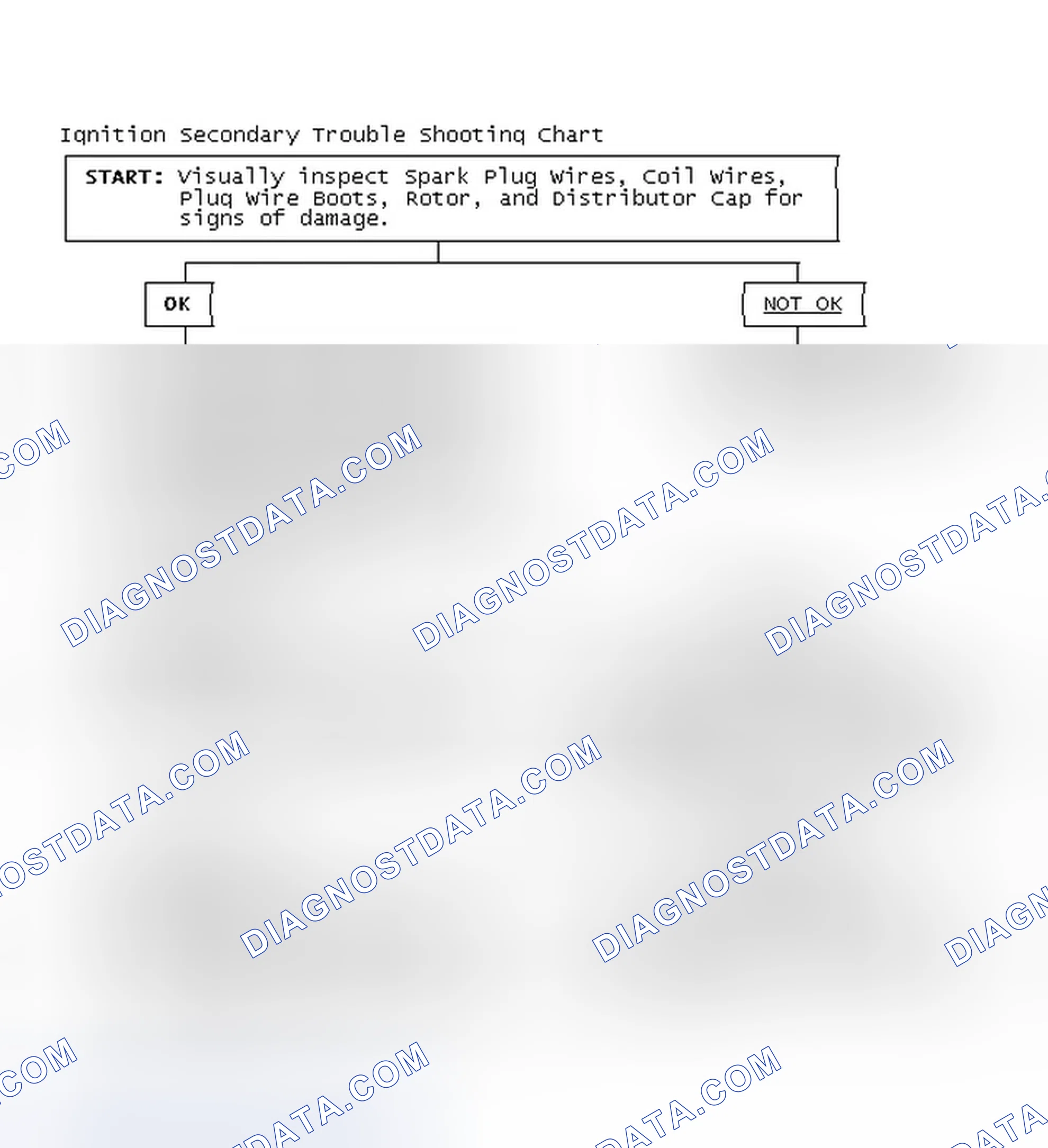 Scheme 1: Ignition Secondary Trouble Shooting Chart