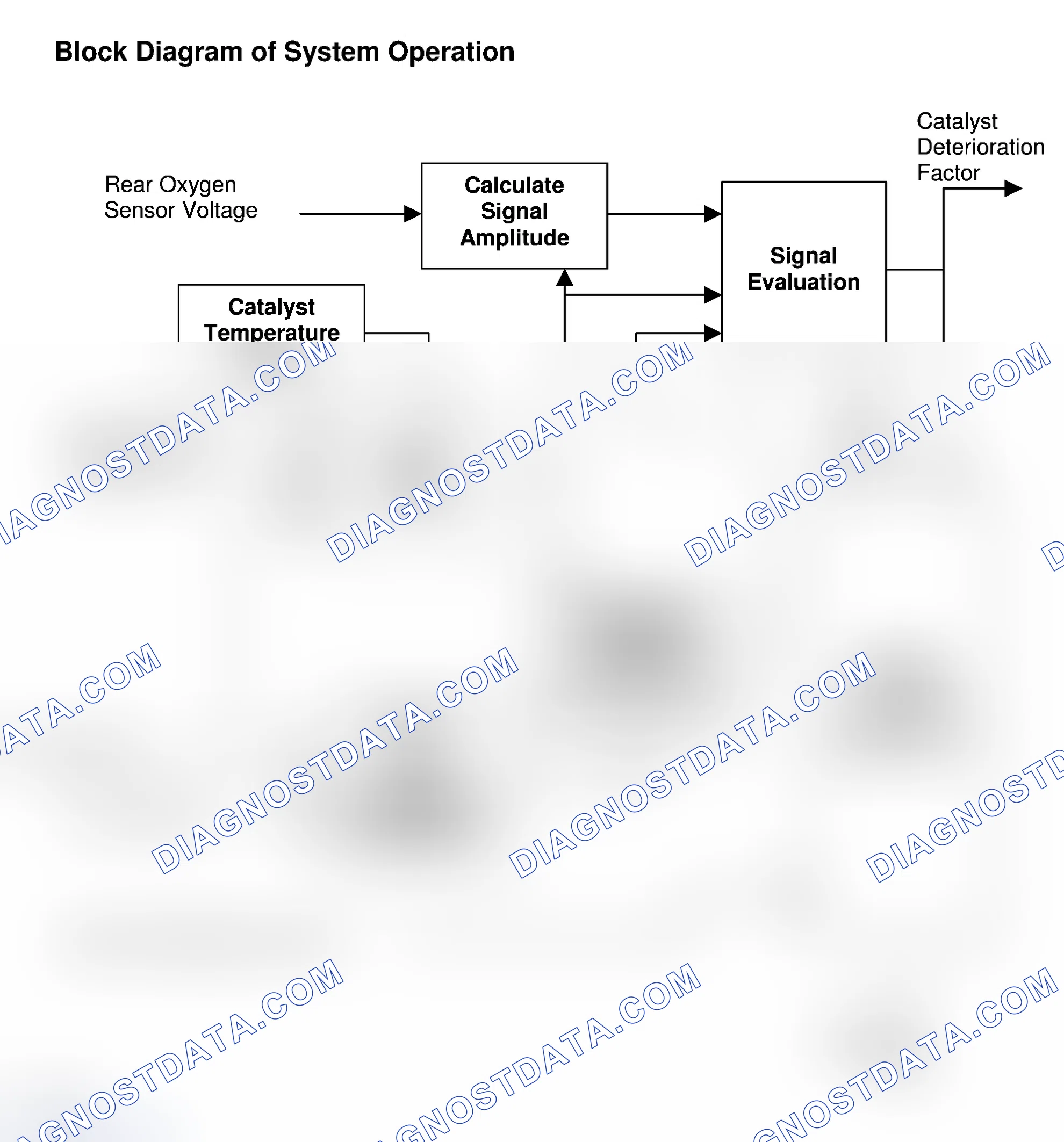Scheme 3: Block Diagram Of System Operation
