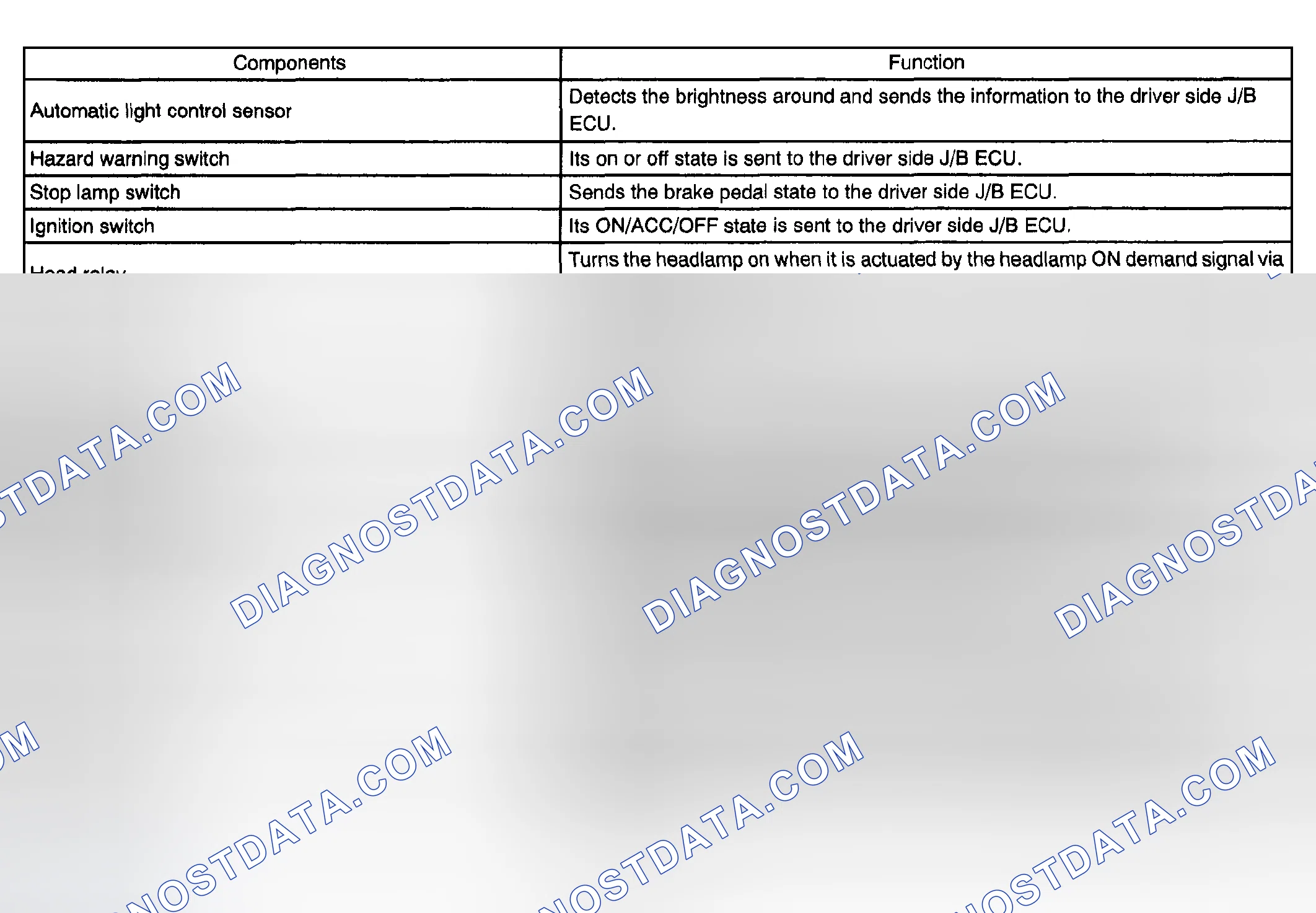 Scheme 16: SYSTEM DESCRIPTION