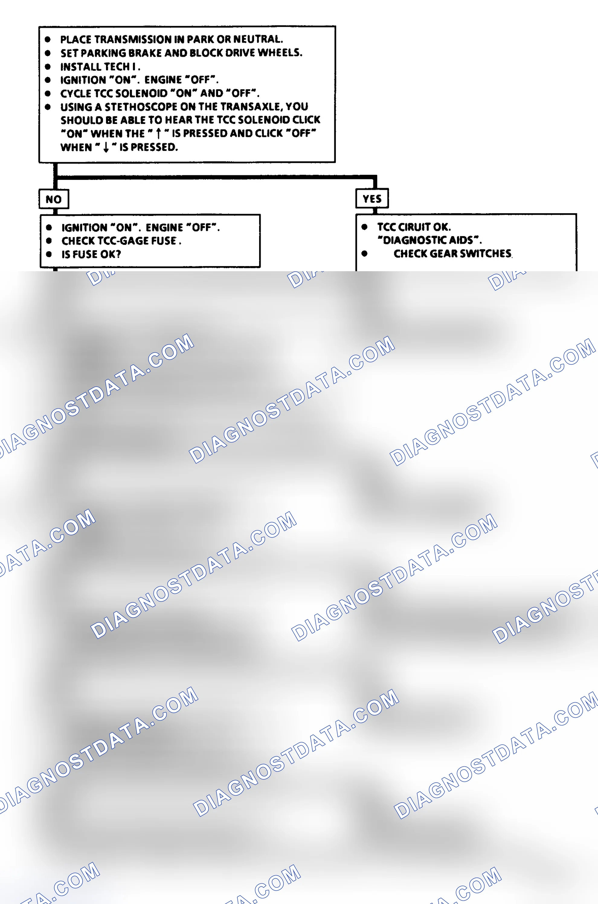 Scheme 226: Diagnostic Aids