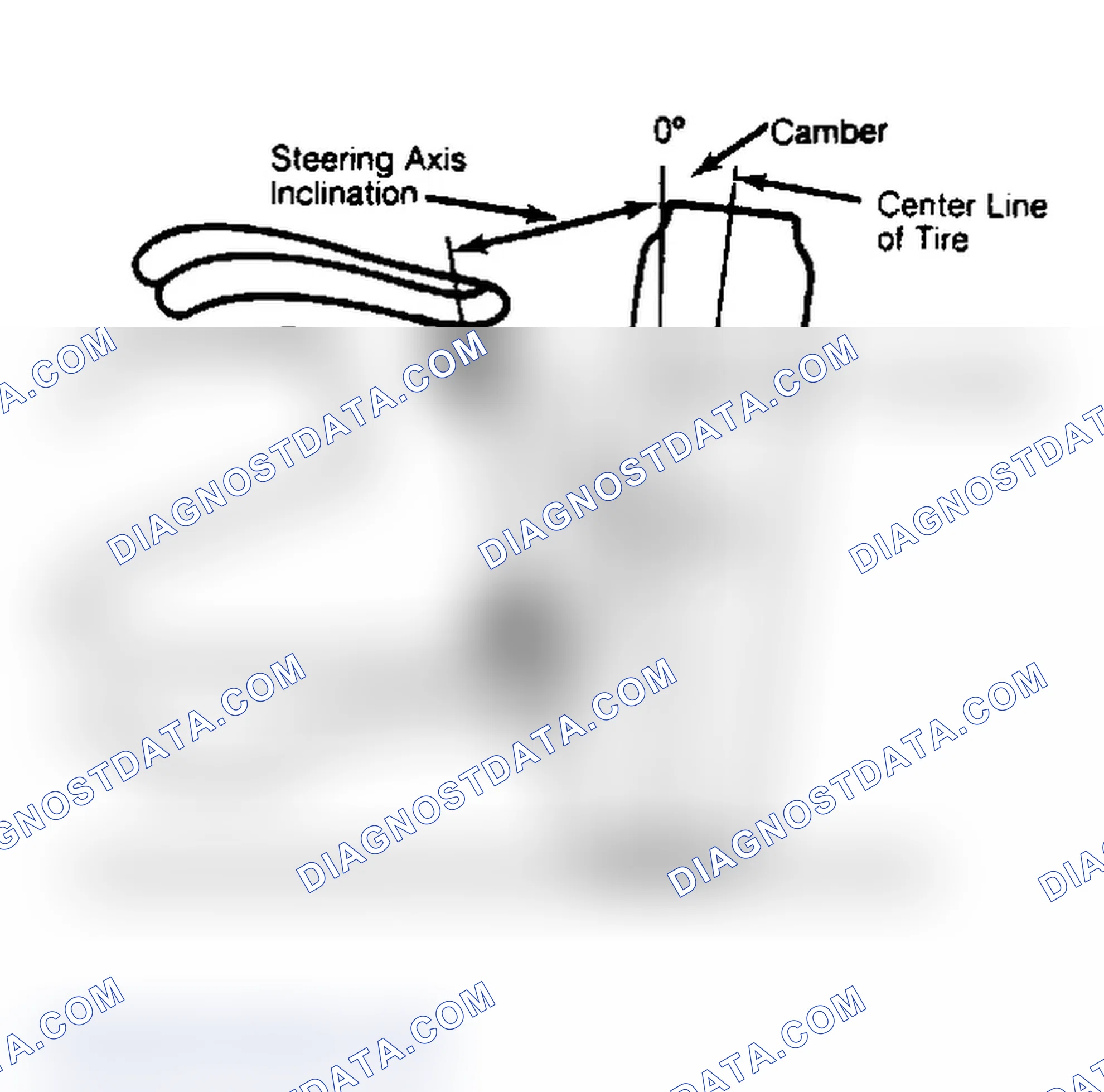 Scheme 6: Checking Steering Axis Inclination