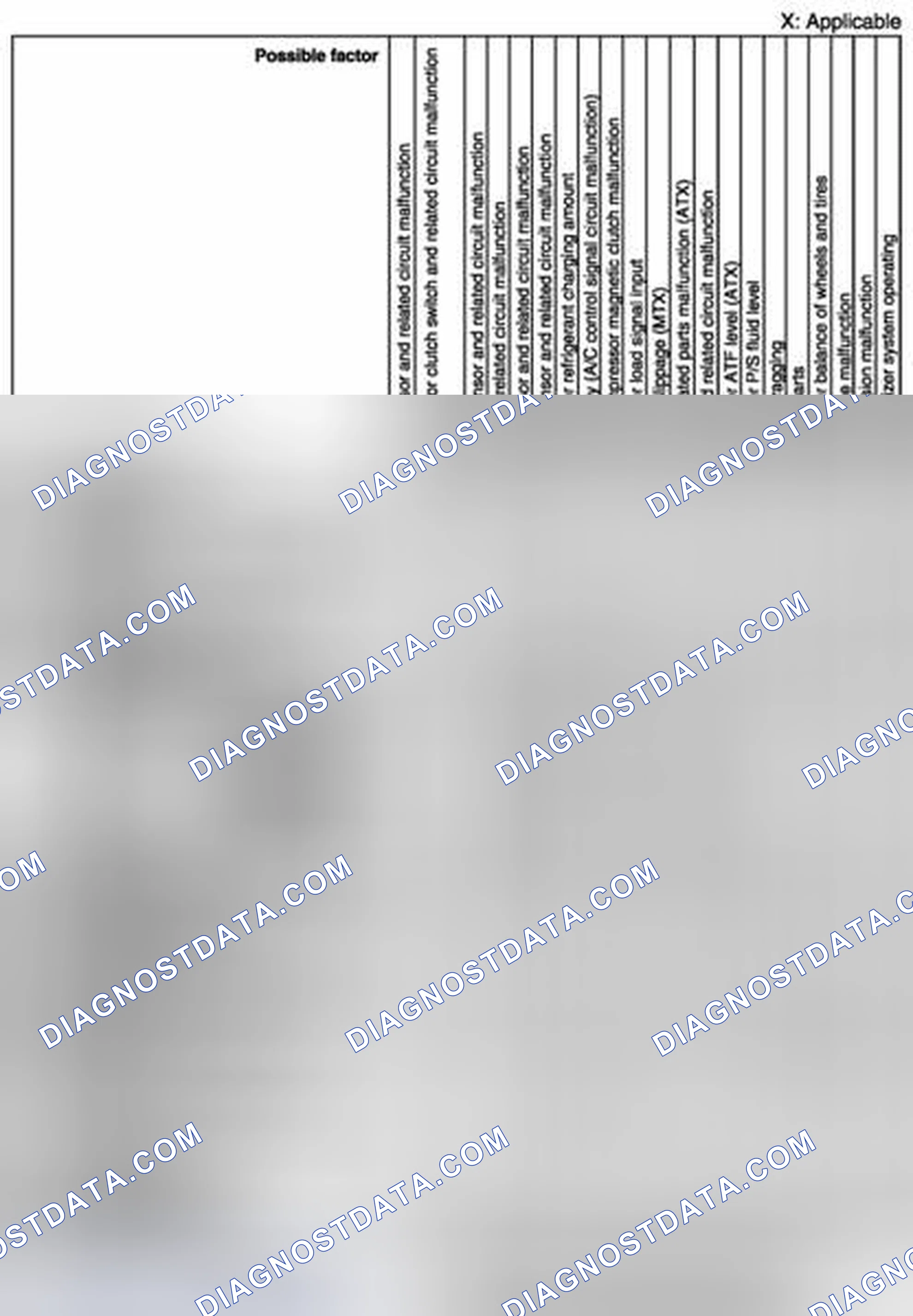 Scheme 5: Quick Diagnostic Chart - MZR 1.5 (4 Of 4)