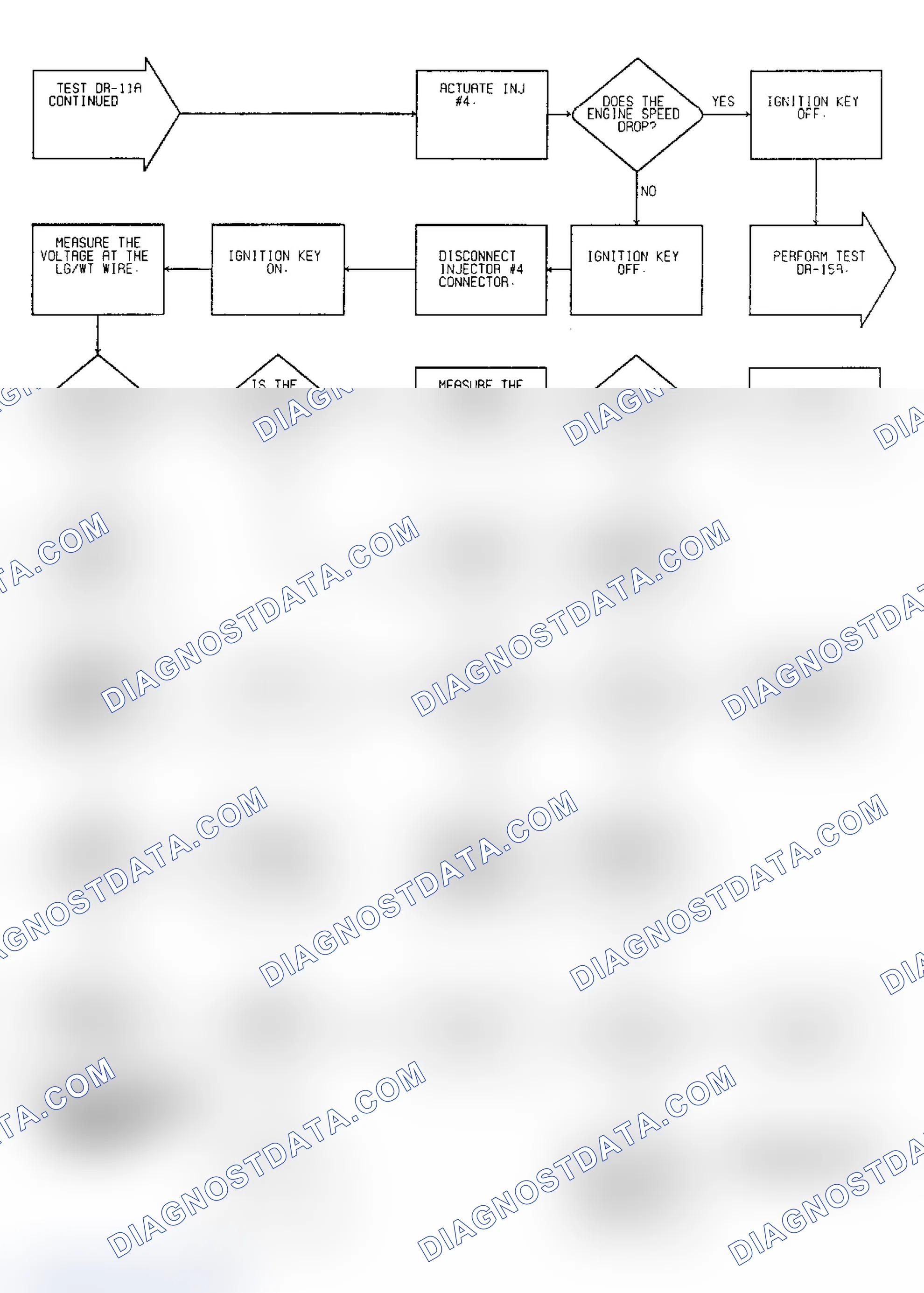 Scheme 105: Driveability Test DR-11A: Diagnostic Flow Chart (5 of 5)