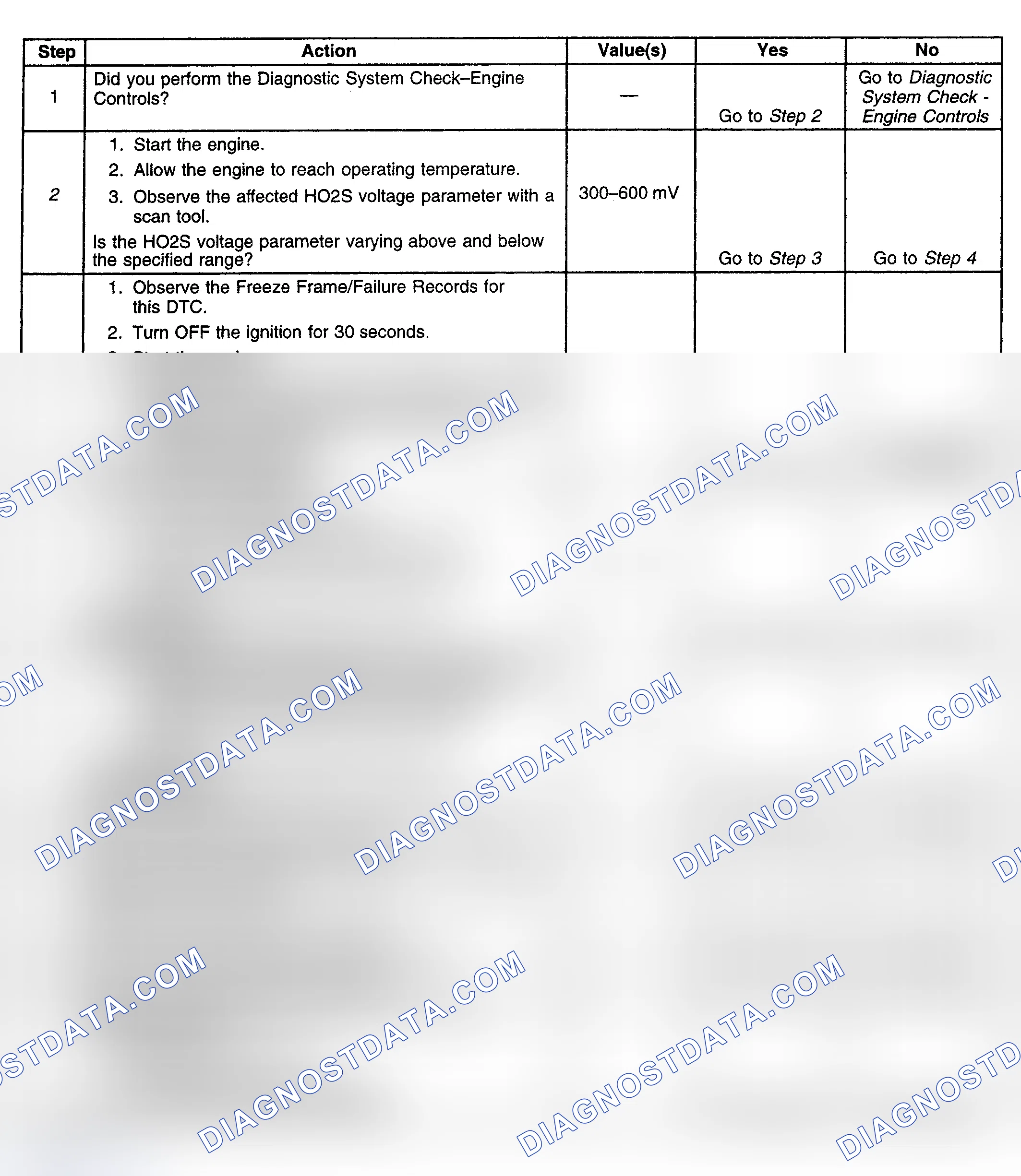 Scheme 311: Diagnostic Procedure