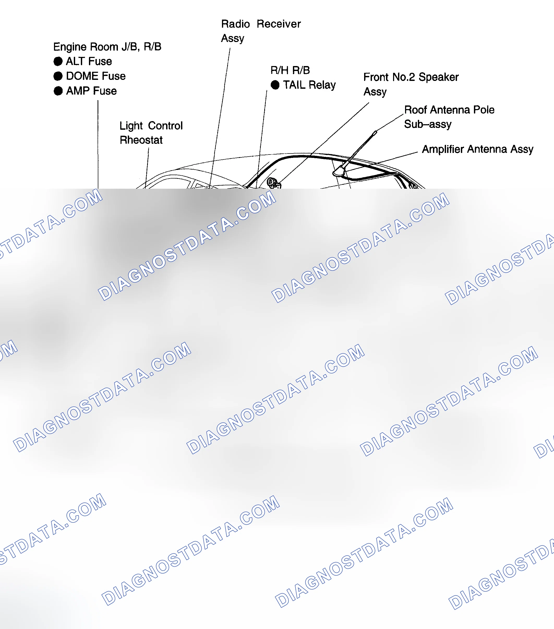 Scheme 1: LOCATION