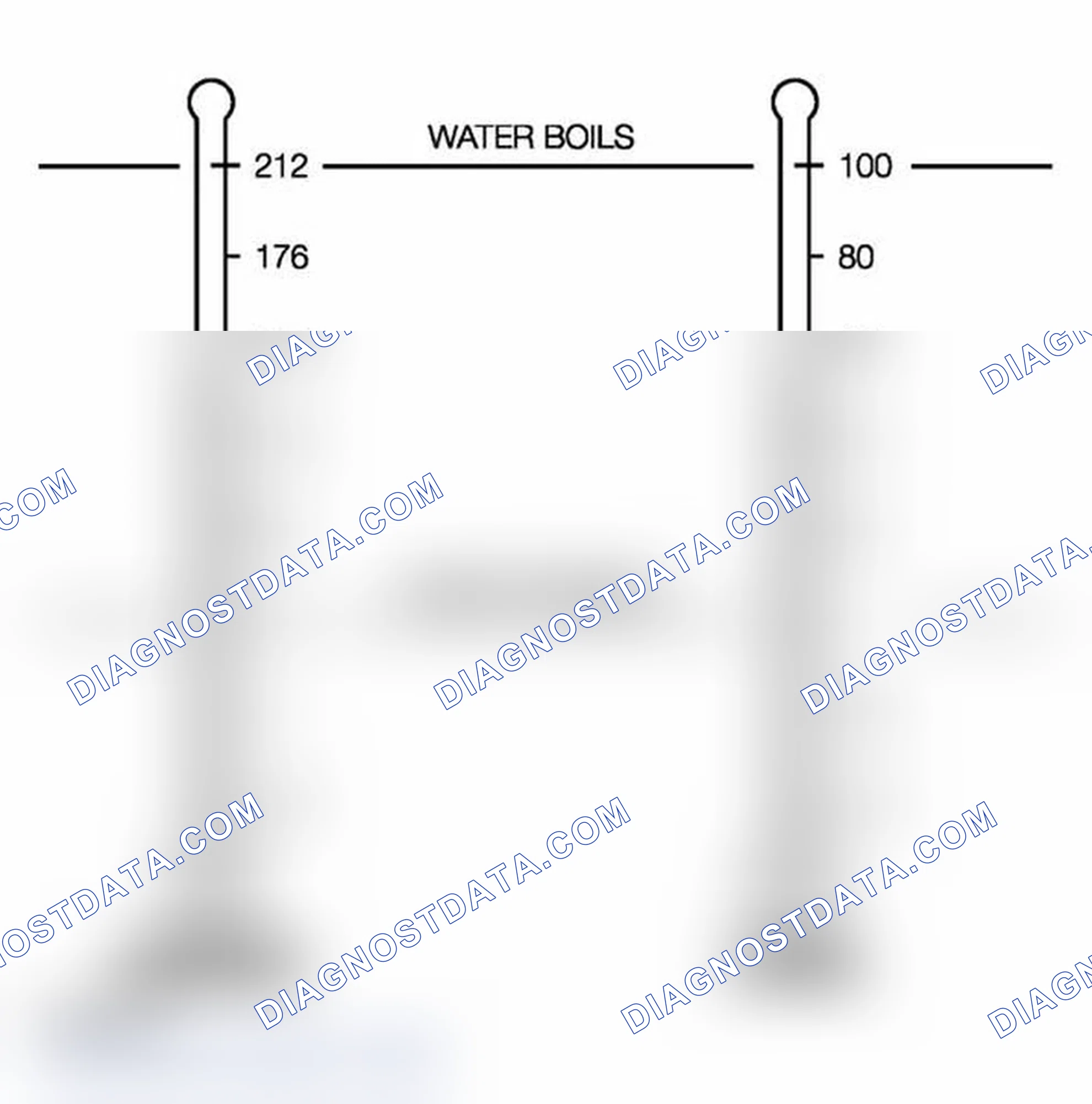 Scheme 65: Temperature