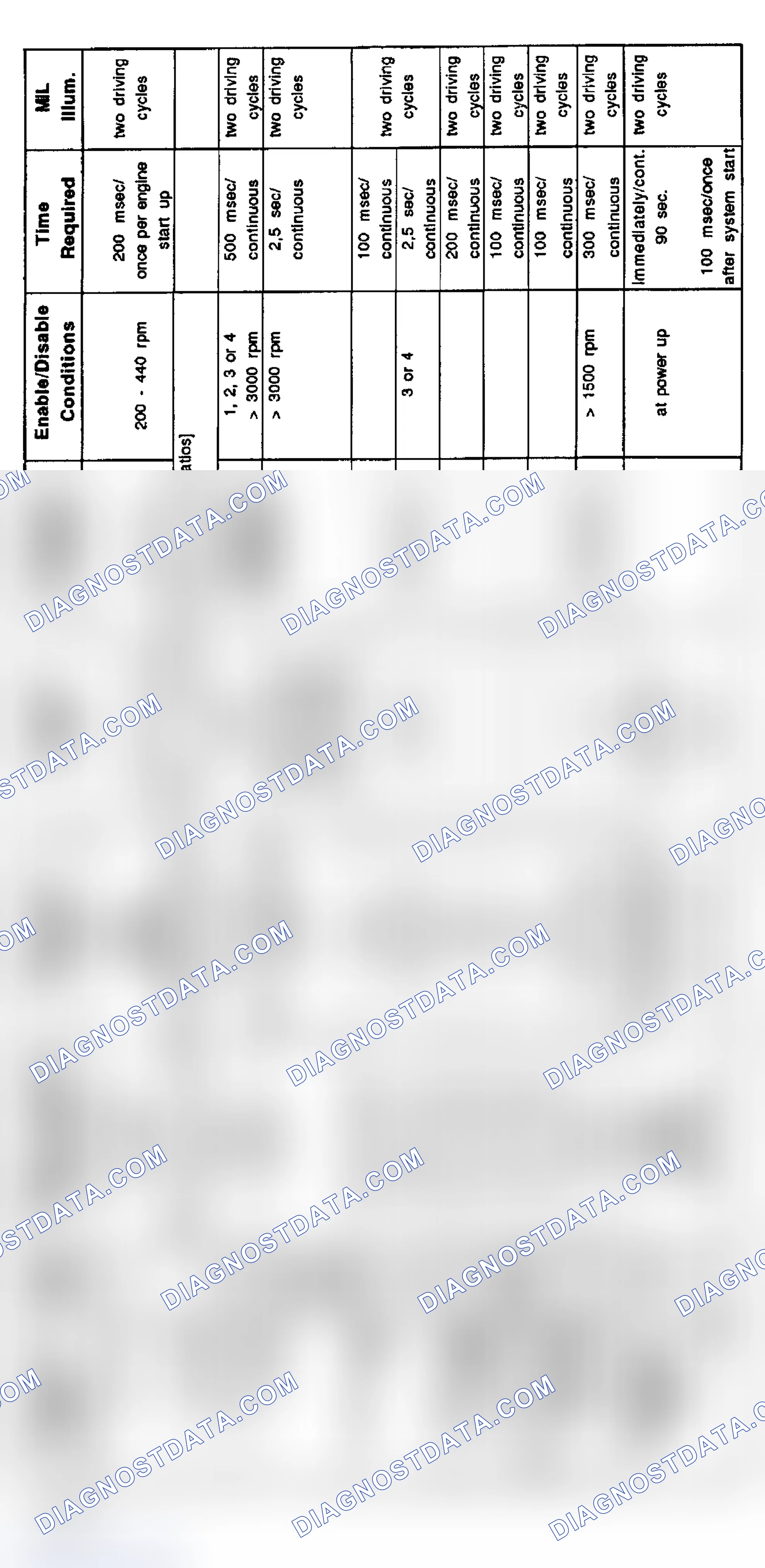 Scheme 110: 1997 4-Cylinder Diagnosis: Z3, 318i & 318ti (9/96-8/97)