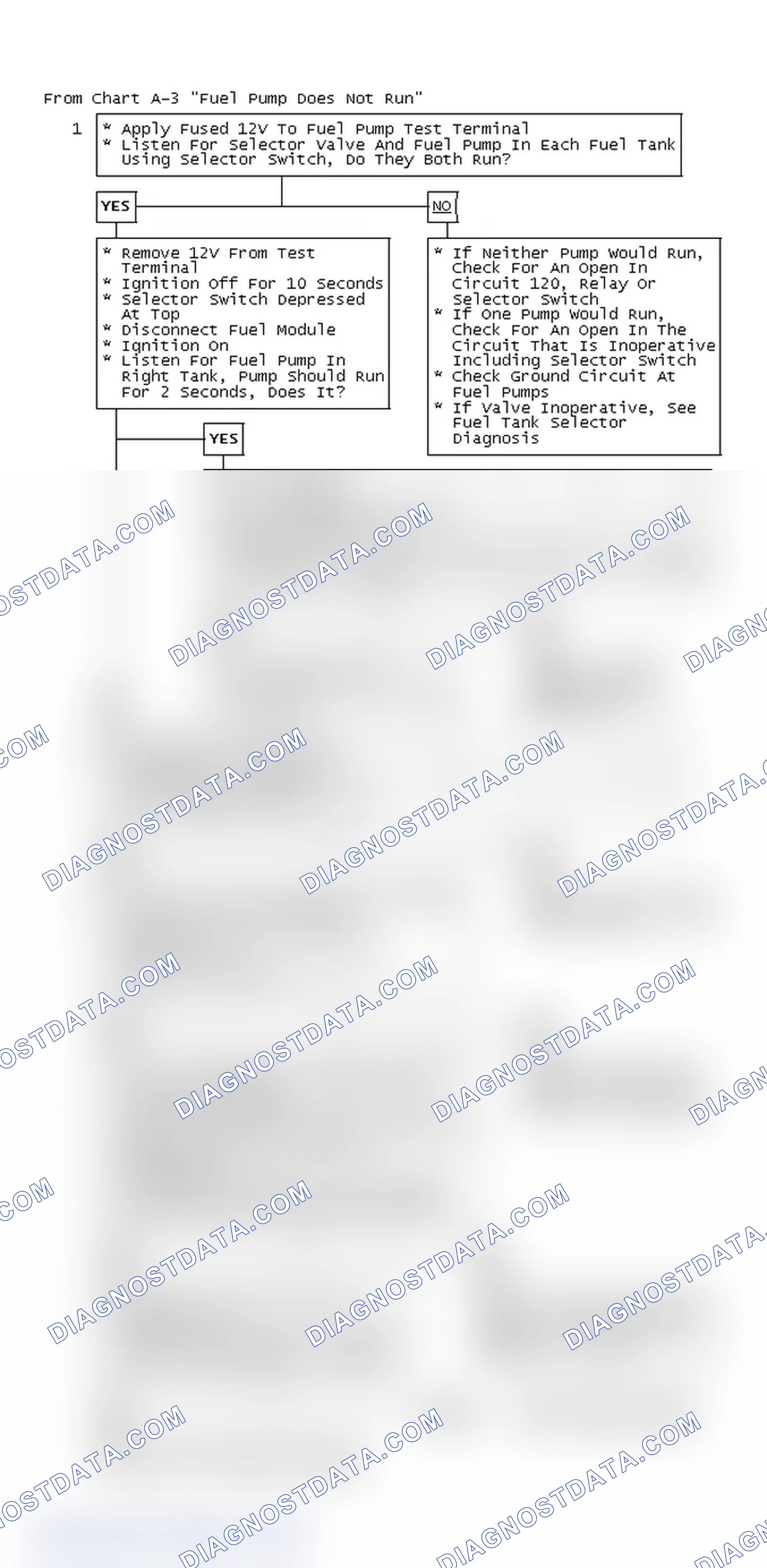 Scheme 64: From Chart A-3 "Fuel Pump Does Not Run"