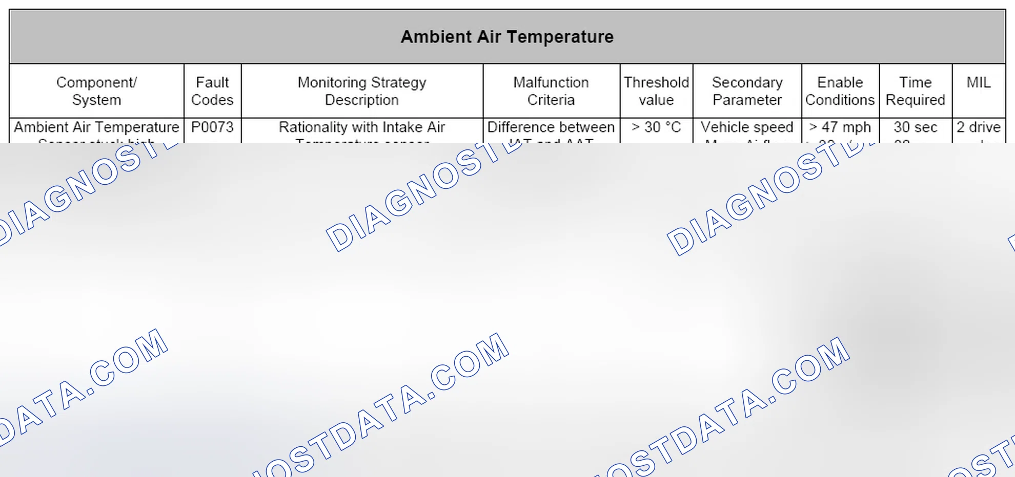 Scheme 106: Range/Performance