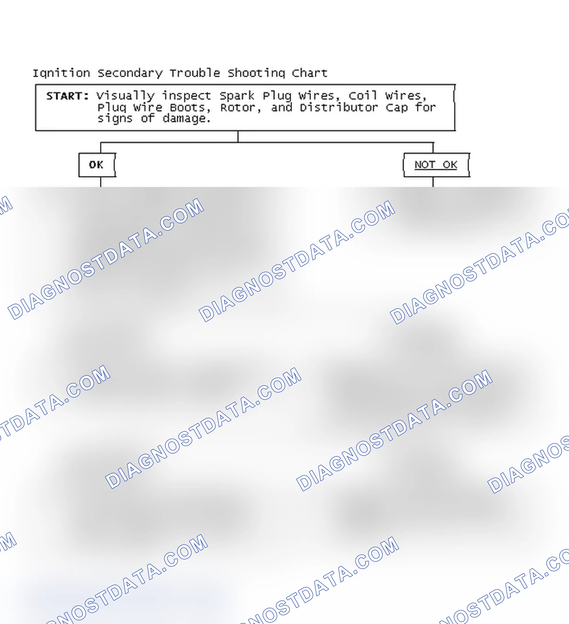 Scheme 1: Ignition Secondary Trouble Shooting Chart
