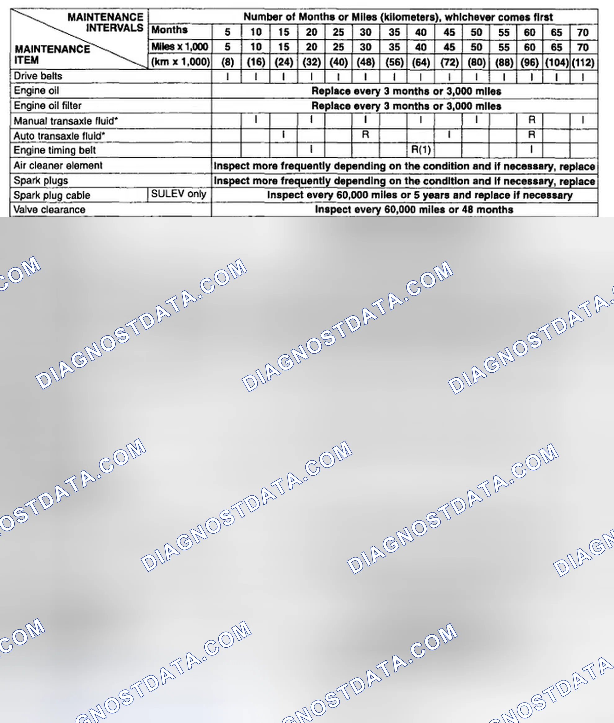 Scheme 7: SCHEDULE 2 - SEVERE MAINTENANCE (FOR USA)