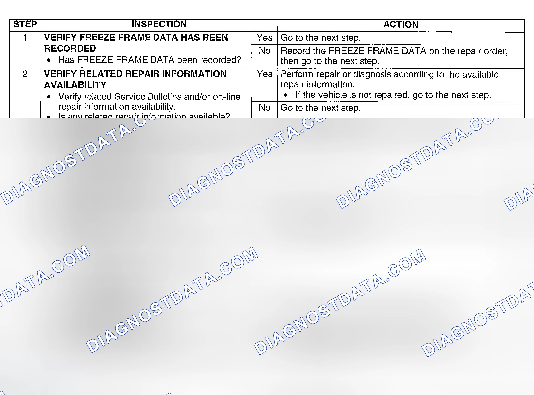 Scheme 154: Diagnostic procedure