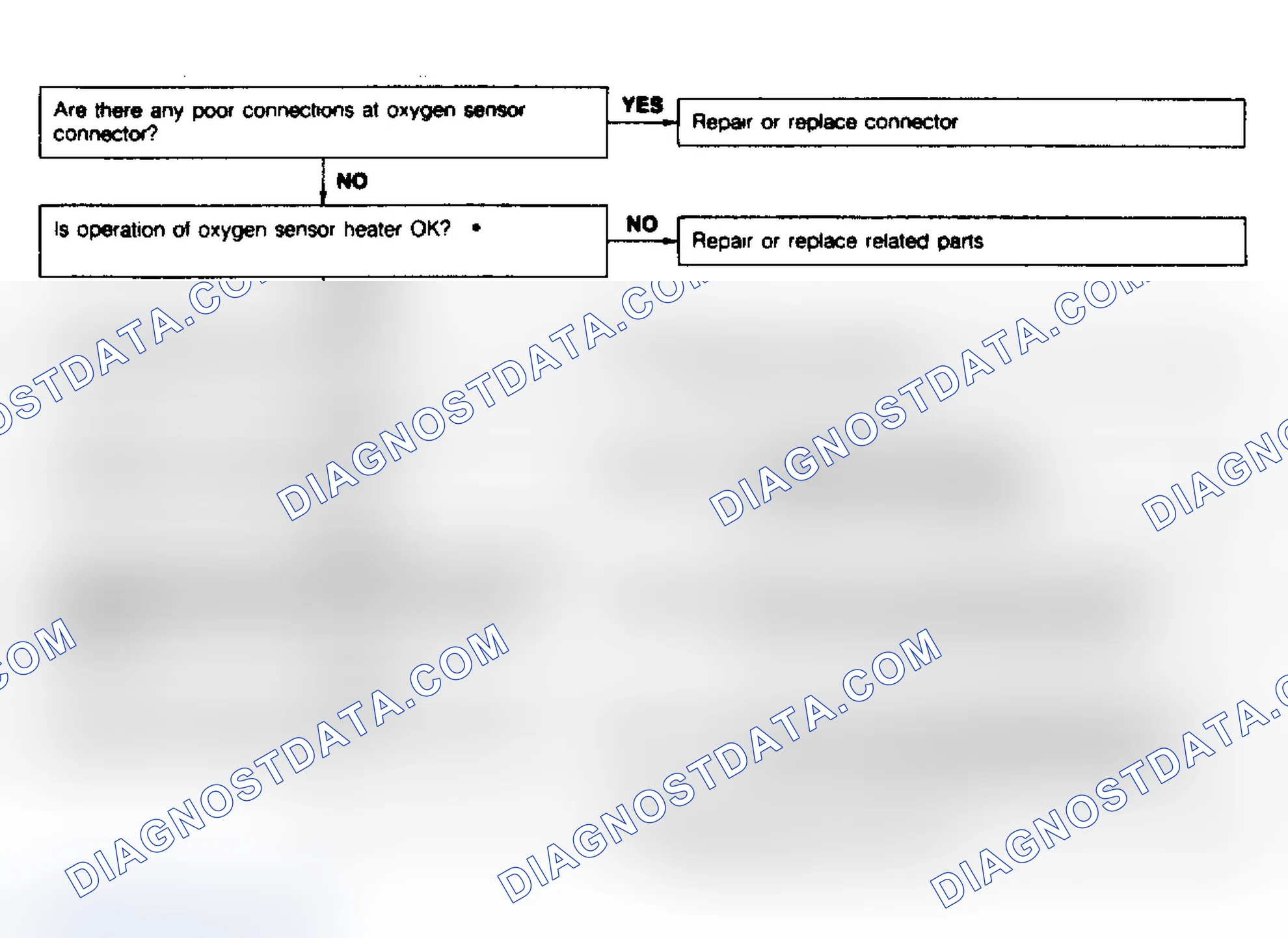 Scheme 95: Code No.15 - Oxygen Sensor