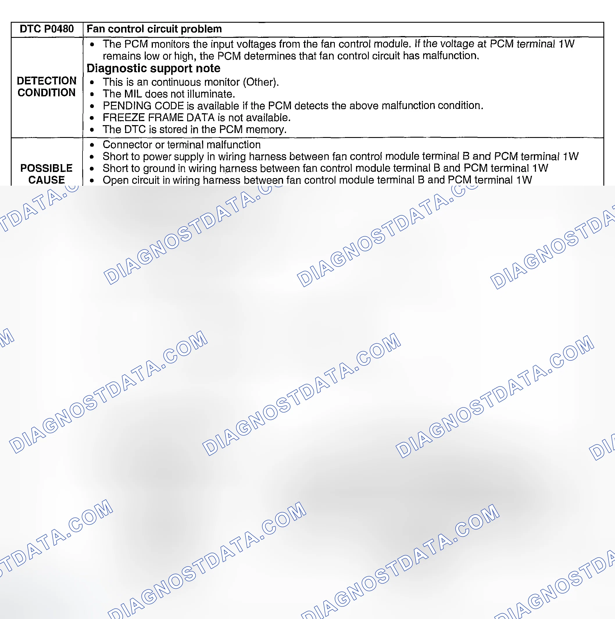 Scheme 214: DTC P0480: FAN CONTROL CIRCUIT PROBLEM