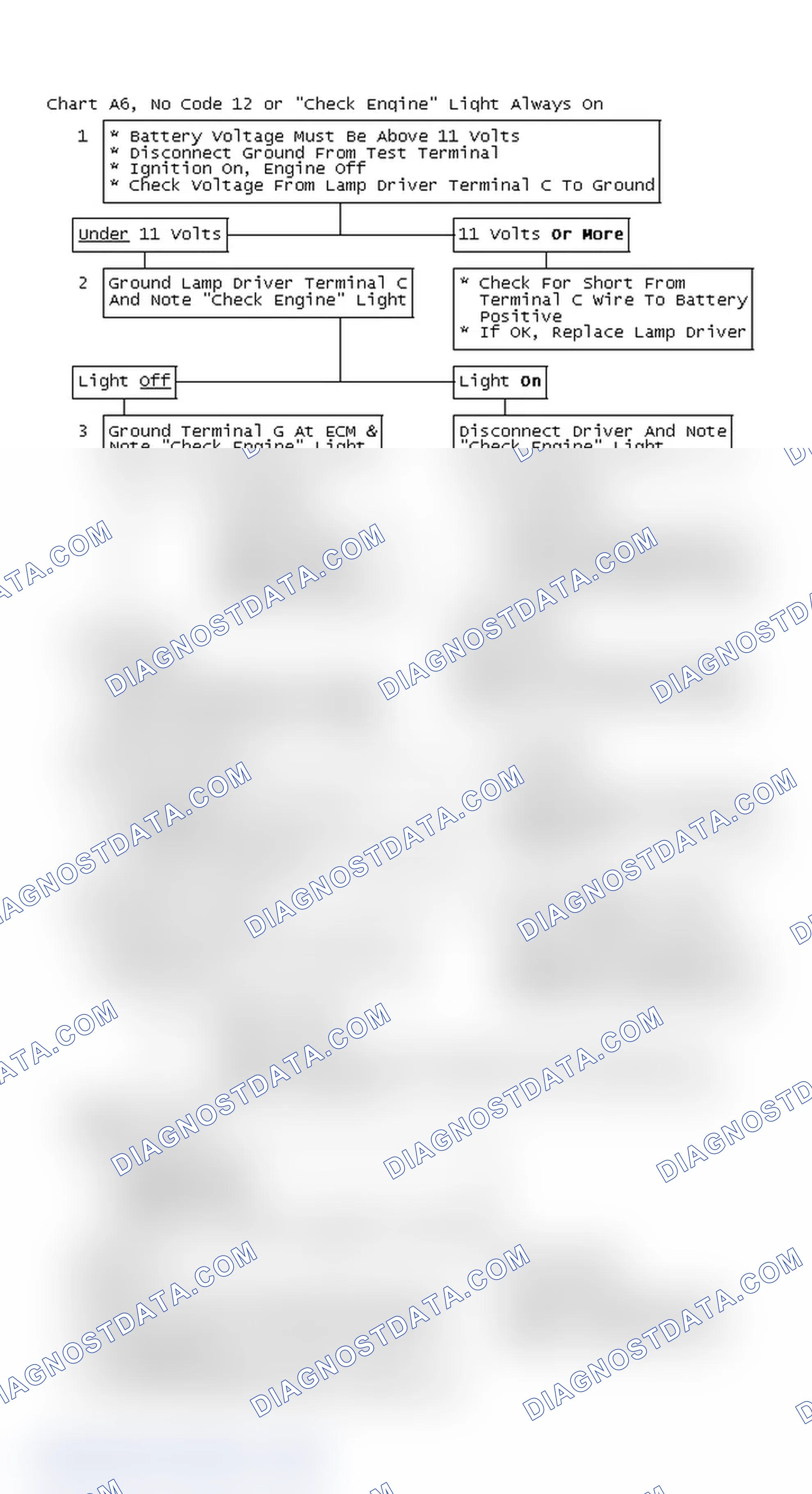 Scheme 145: Flow Chart A6, No Code 12 Or "Check Engine" Light Always On