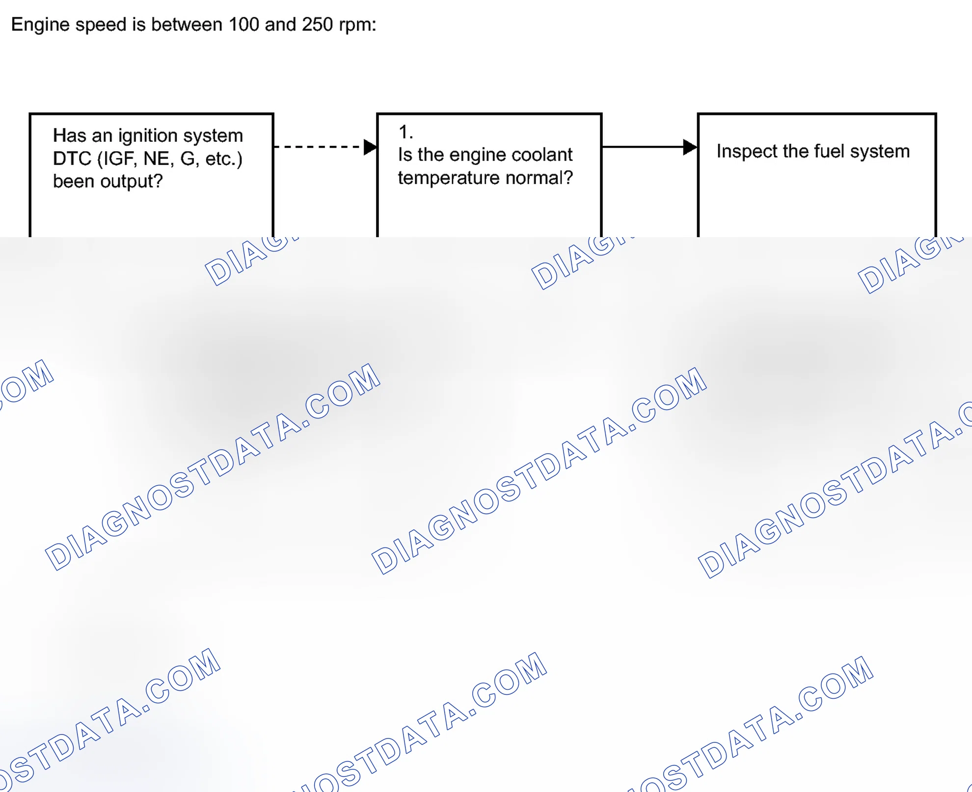 Scheme 221