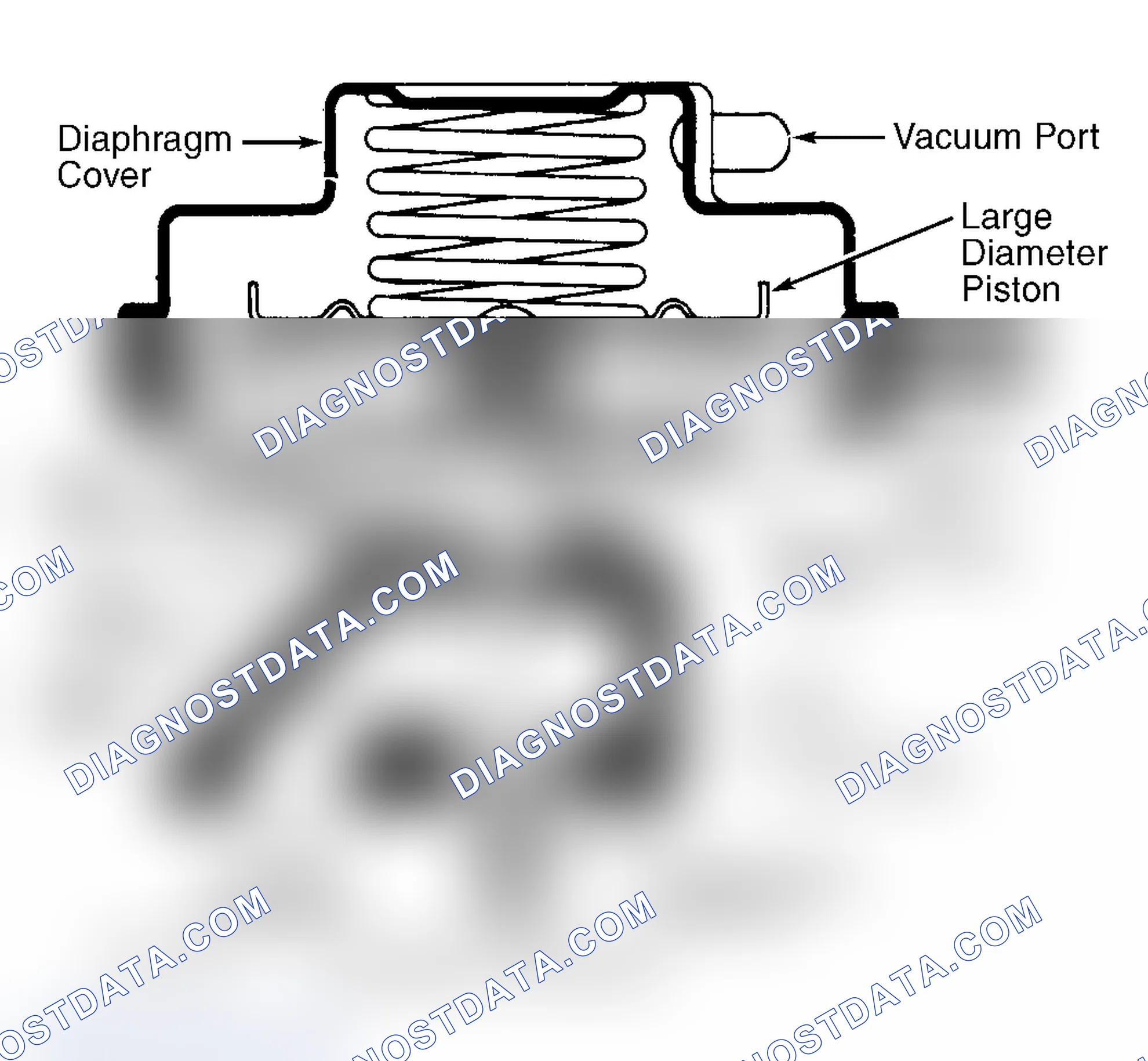 Scheme 8: Dual Diaphragm EGR Valve