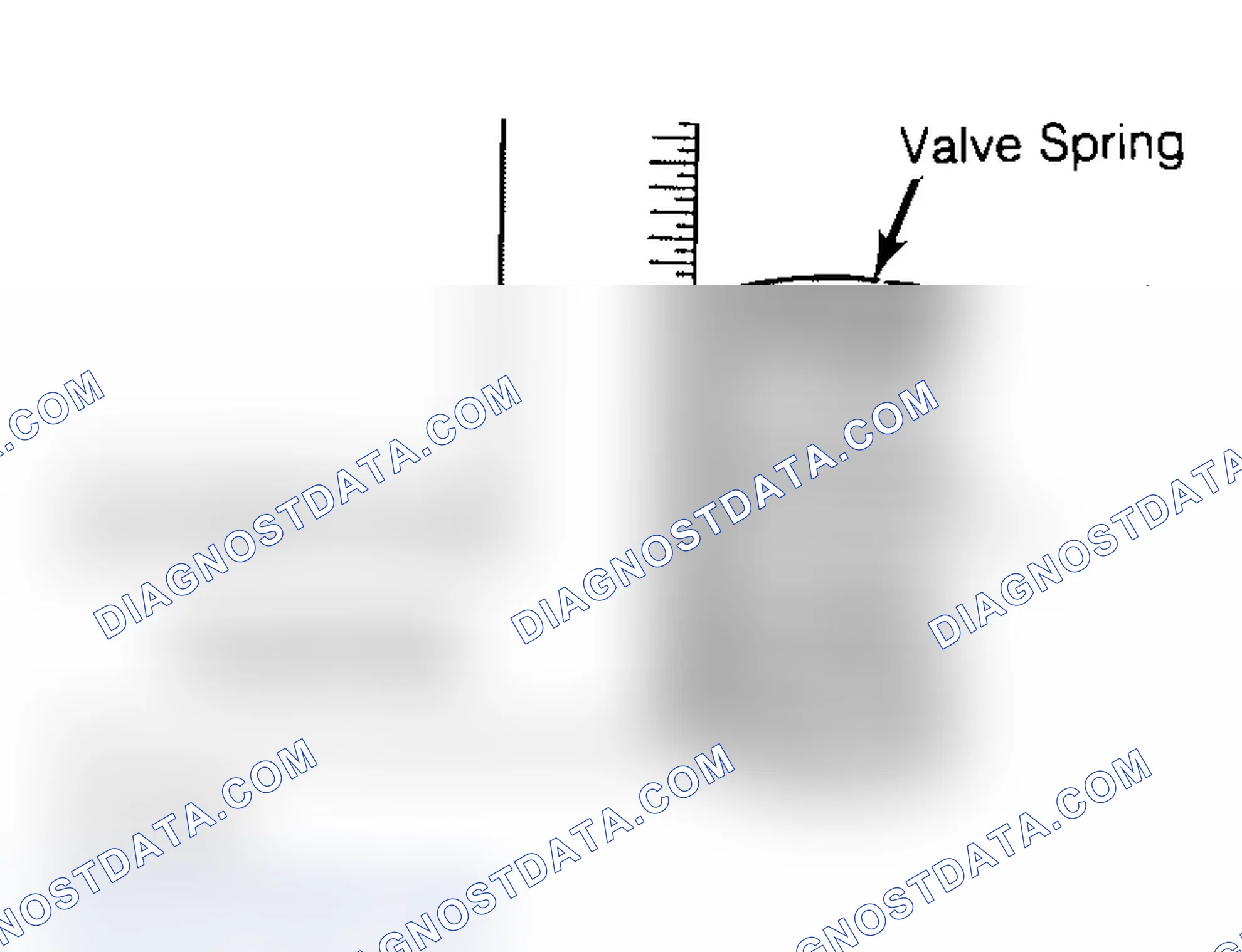 Scheme 6: Checking Valve Spring Squareness