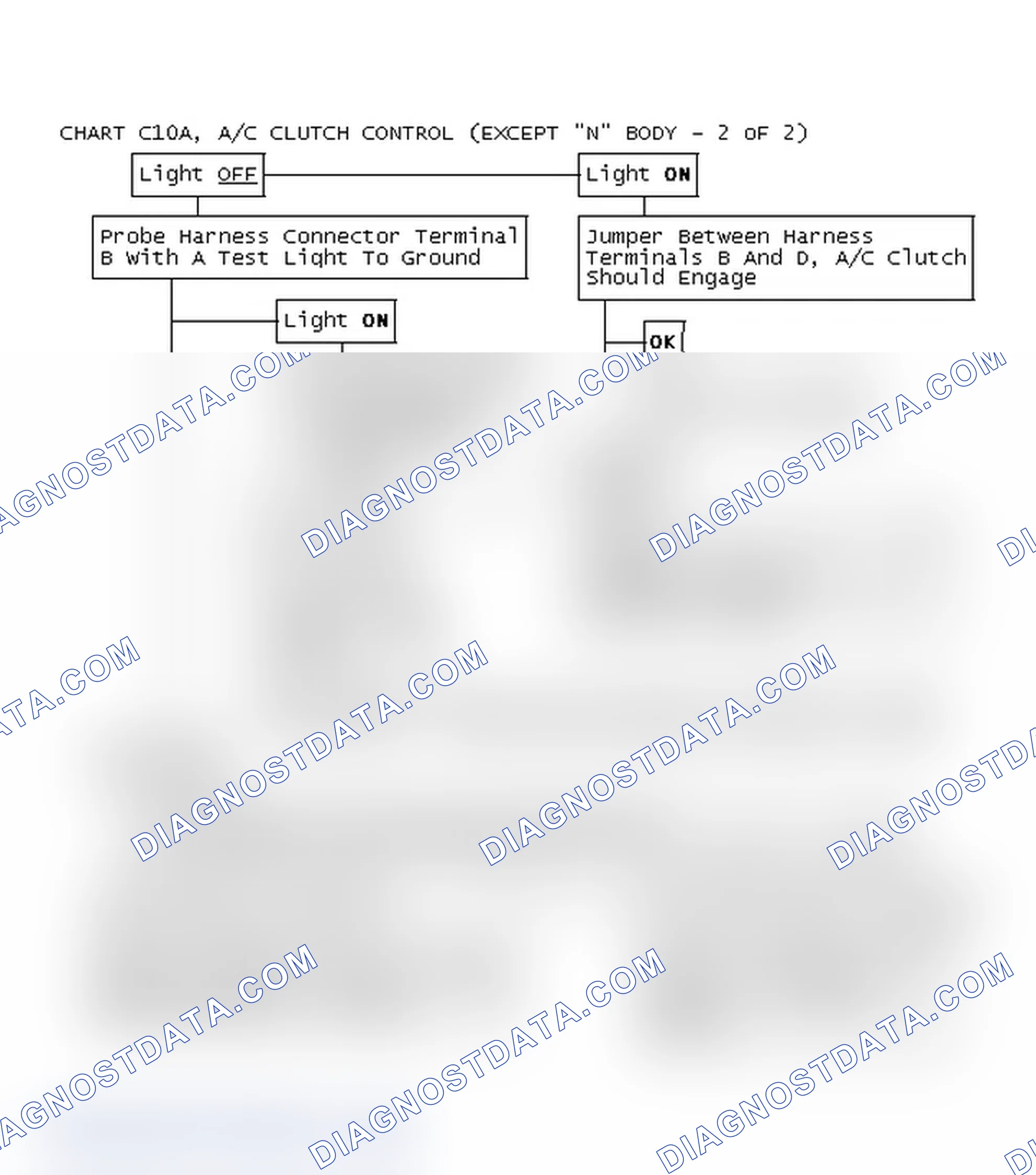 Scheme 145: Chart C10A, A/C Clutch Control (Except "N" Body - 2 Of 2)